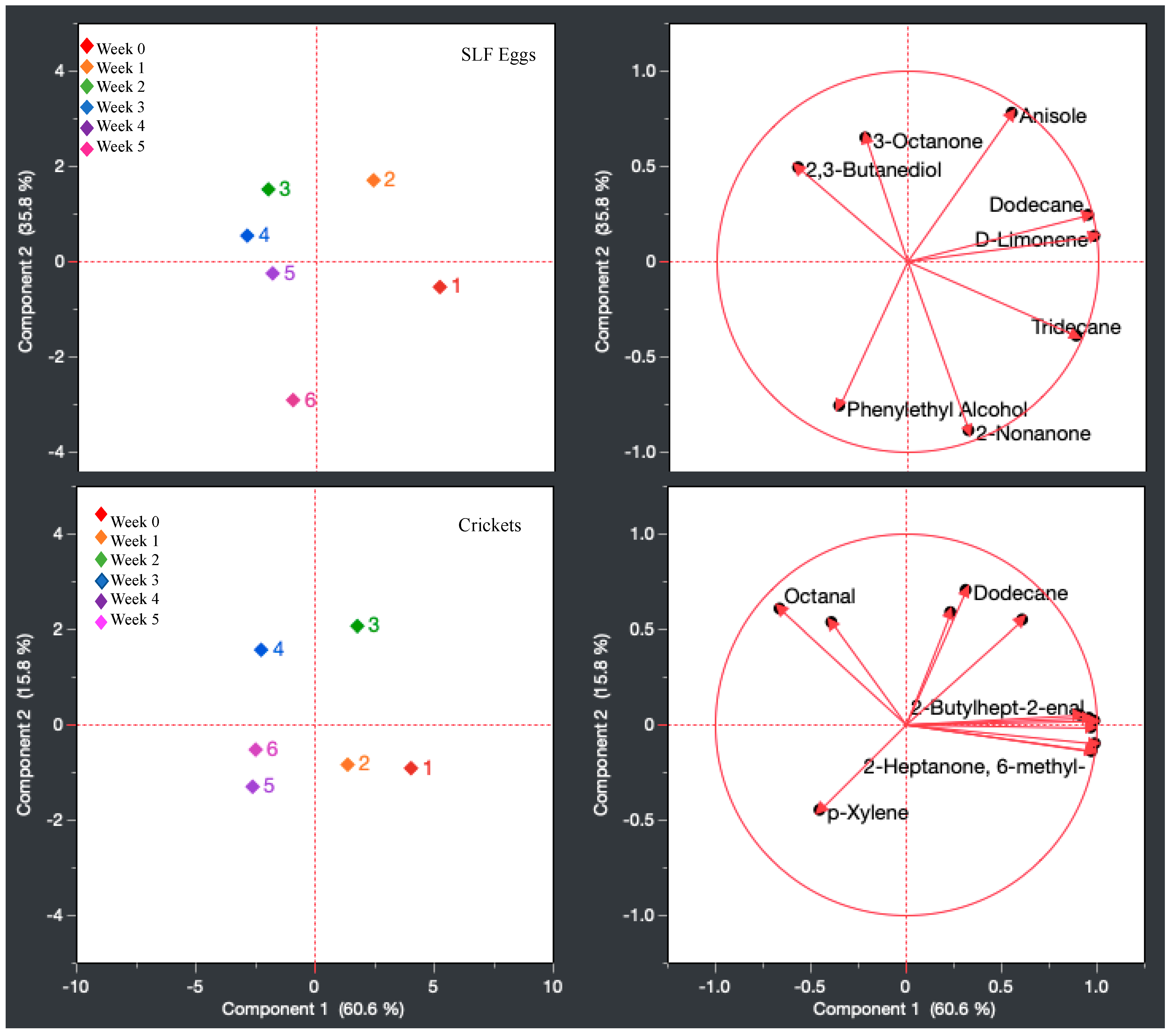 Insects 15 00739 g007