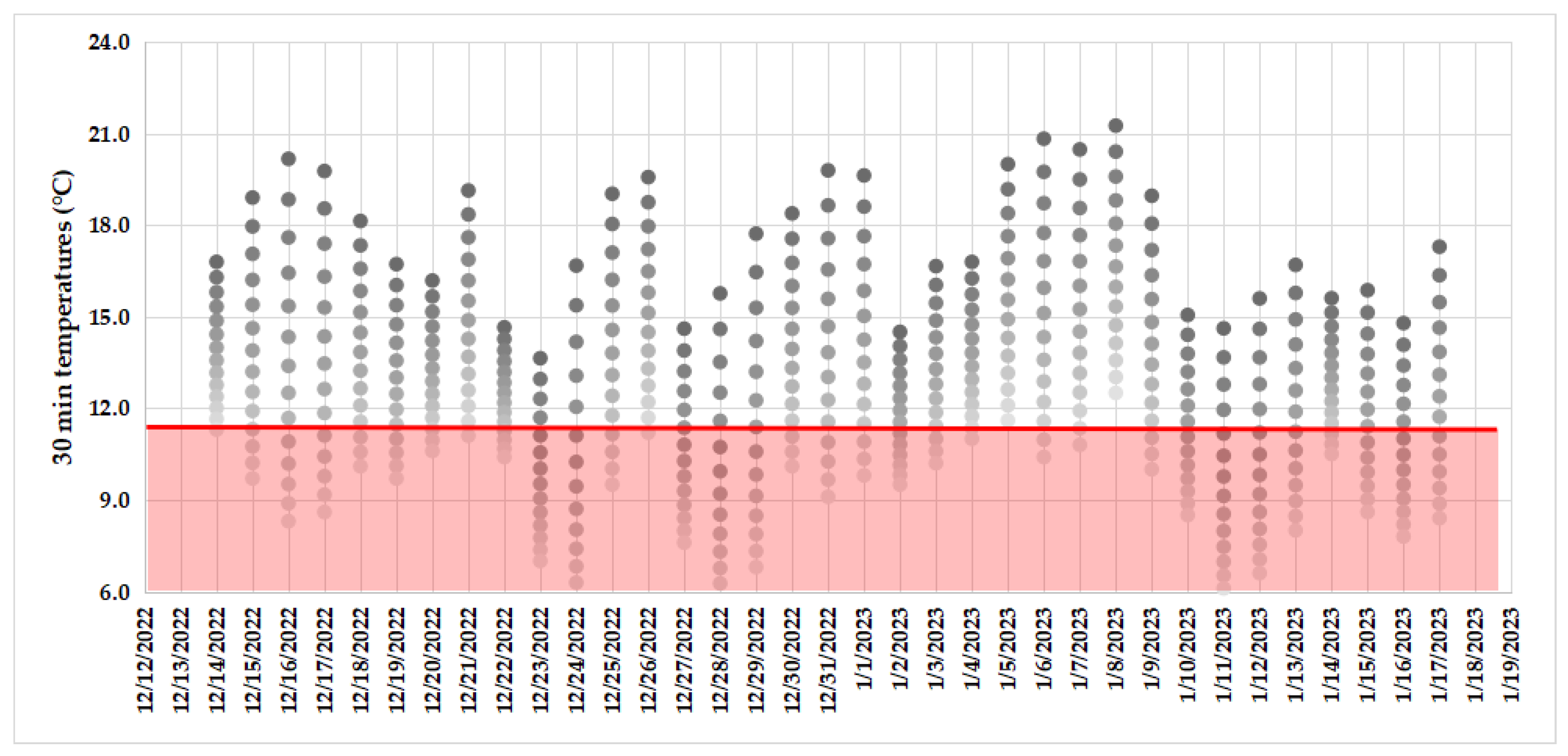 Insects 15 00741 g003