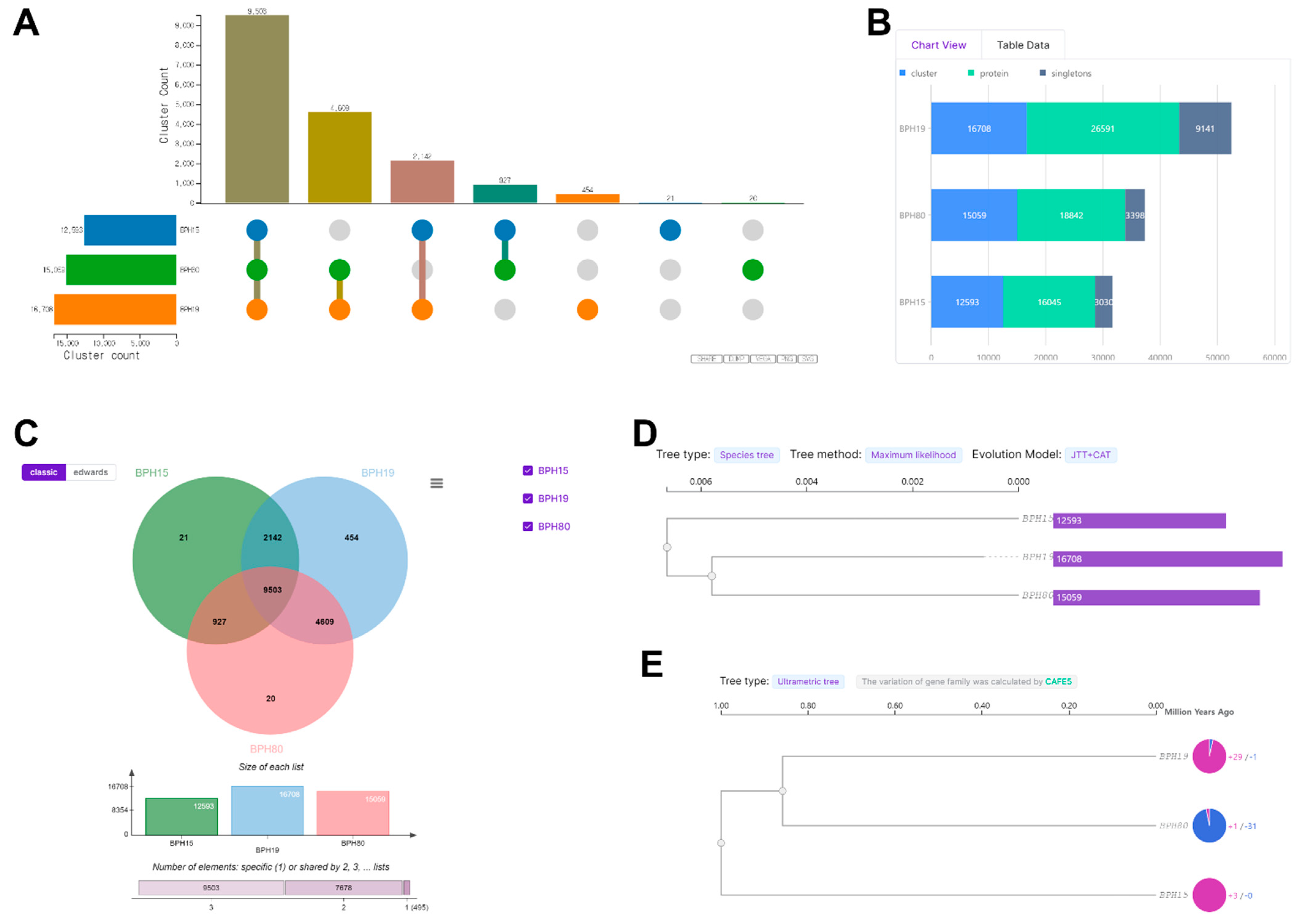 Insects 15 00743 g003
