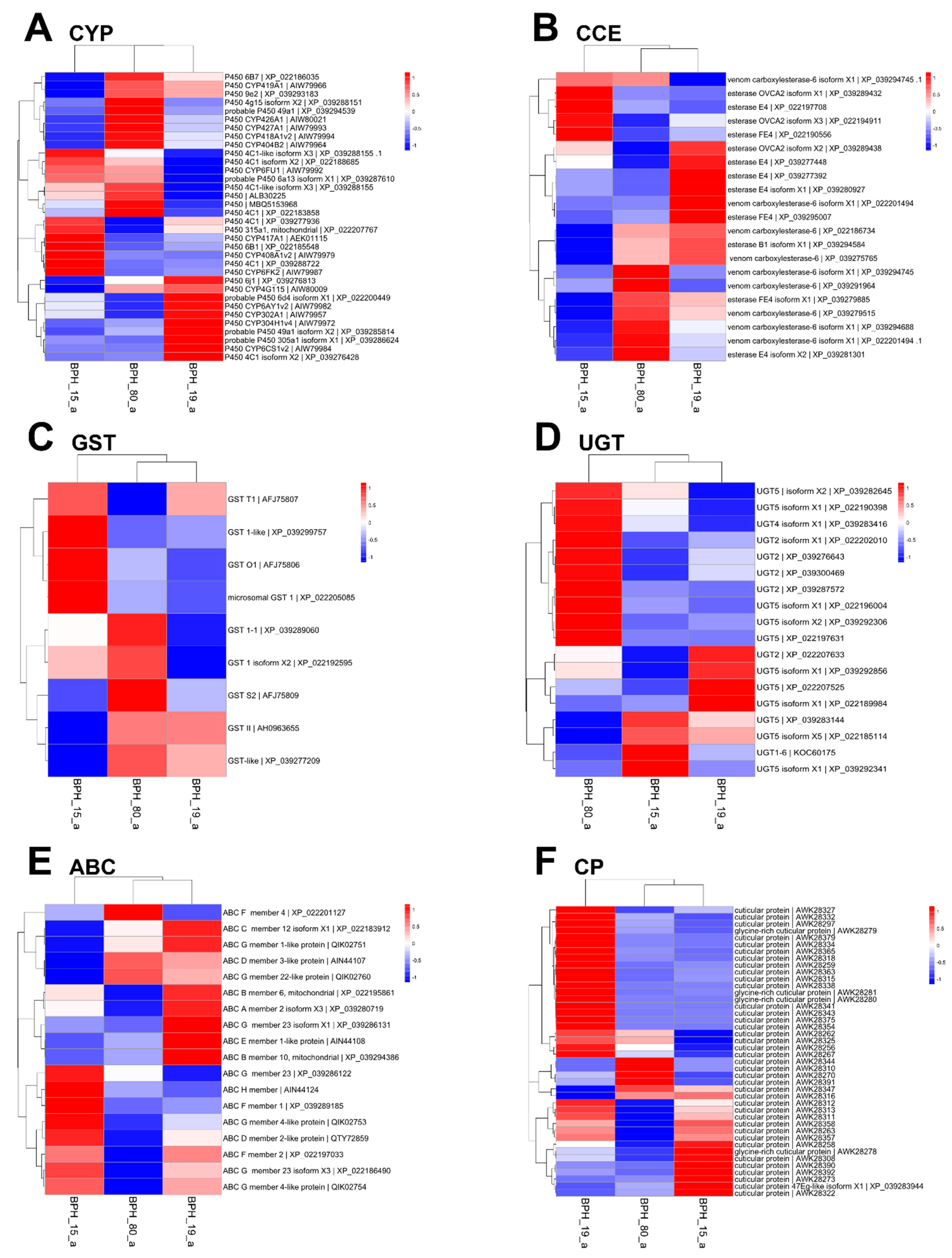 Insects 15 00743 g004