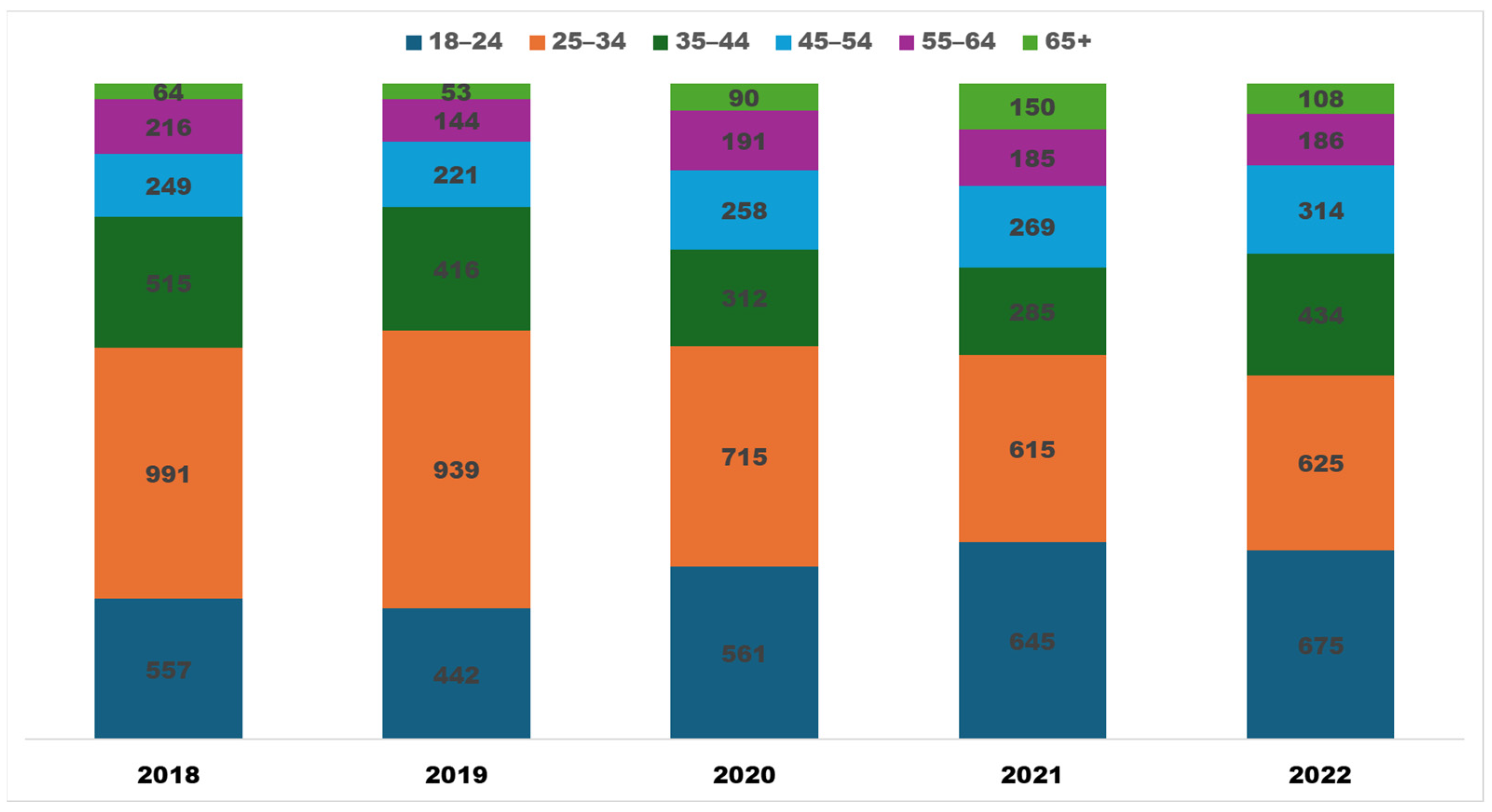 Insects 15 00747 g004