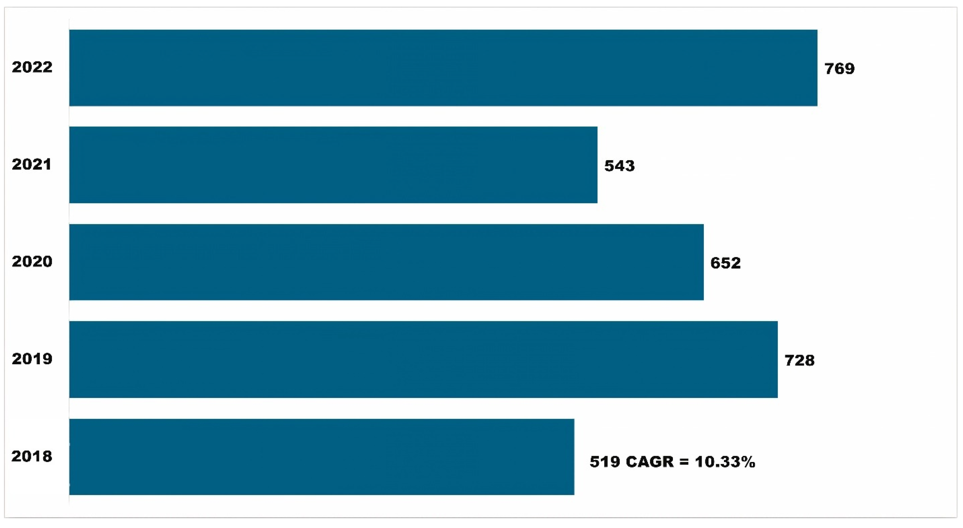 Insects 15 00747 g005