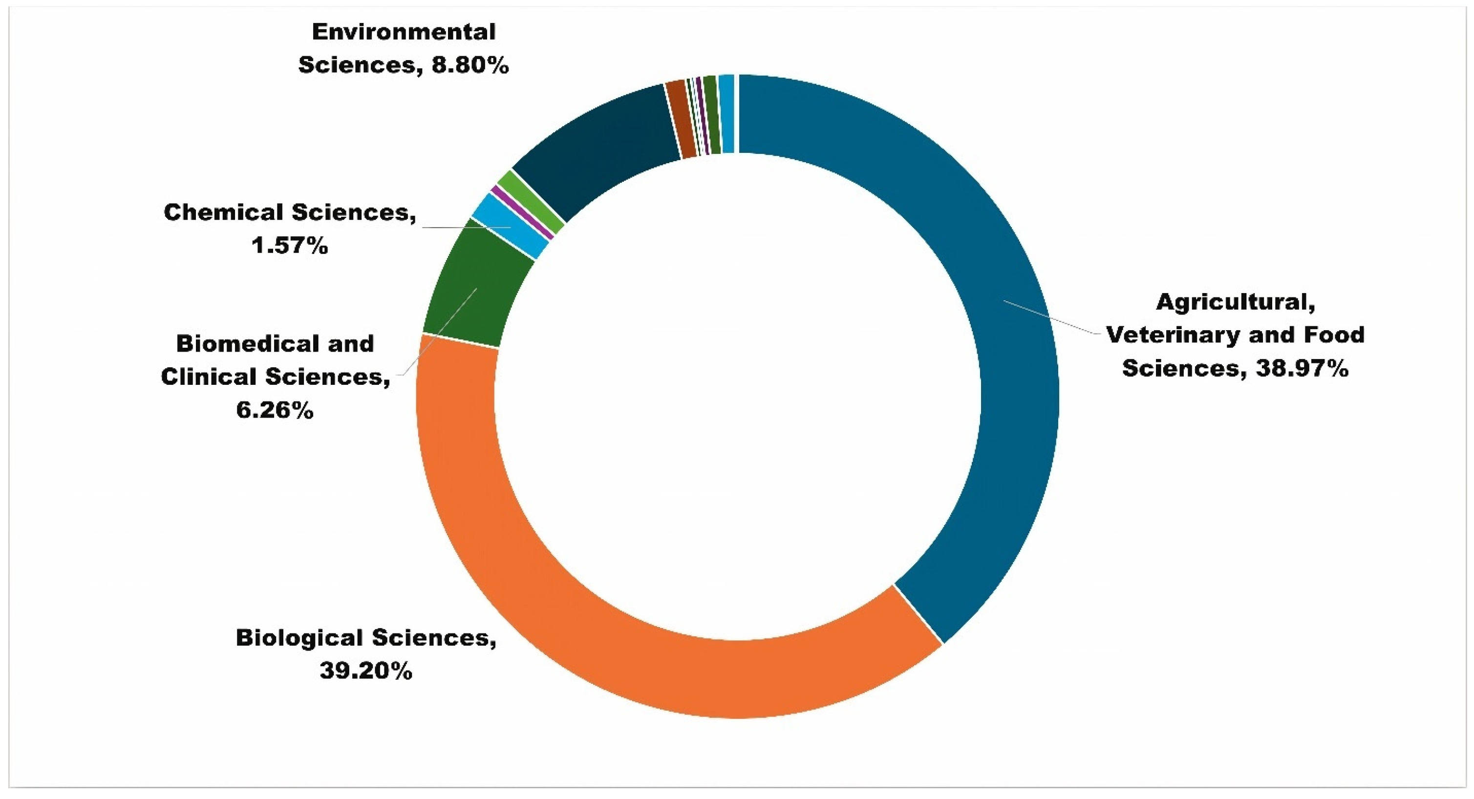 Insects 15 00747 g009