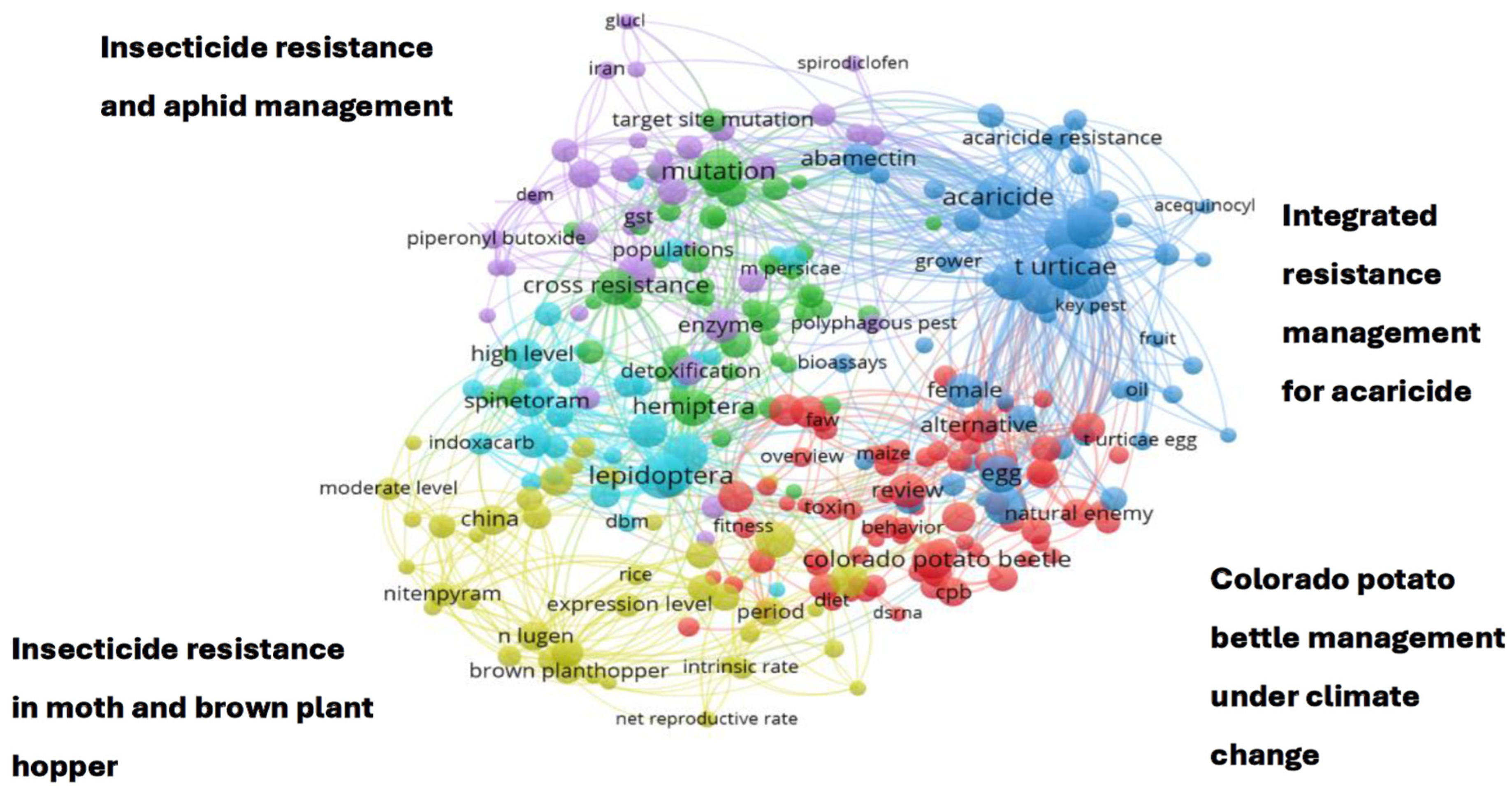 Insects 15 00747 g010