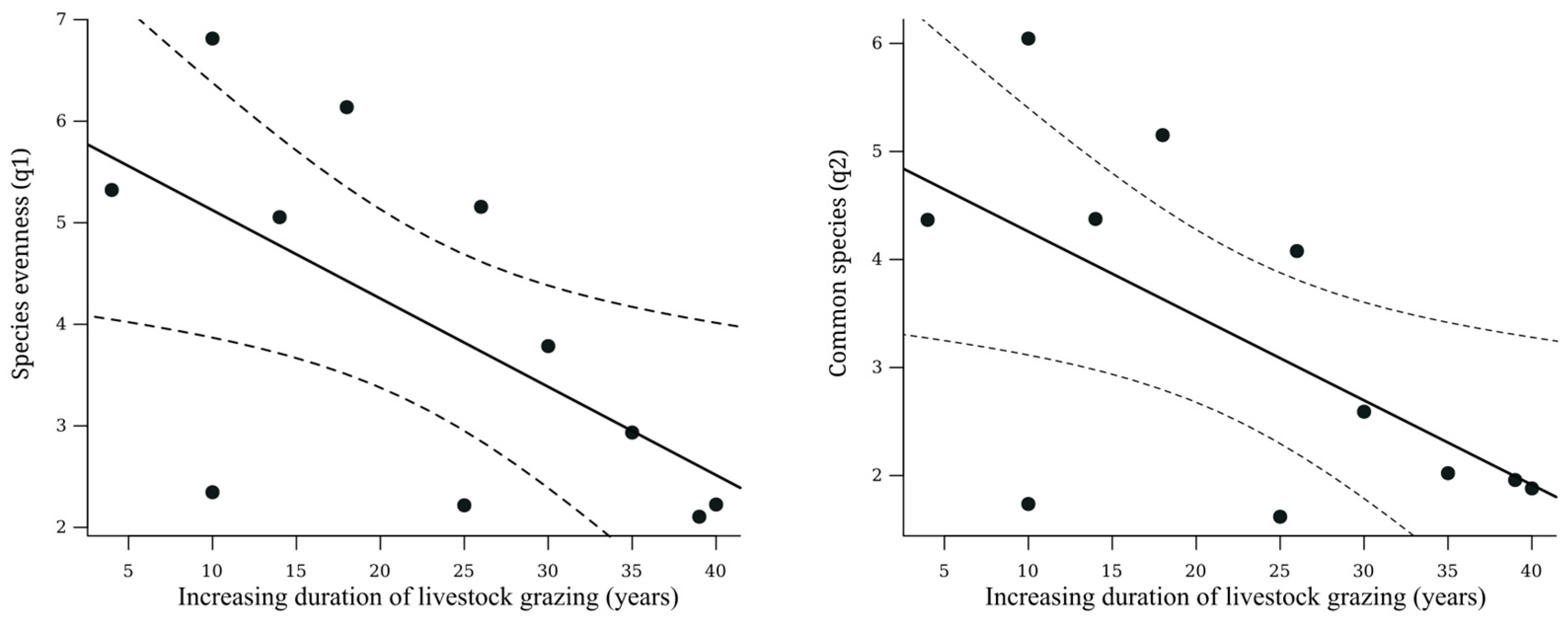 Insects 15 00749 g002