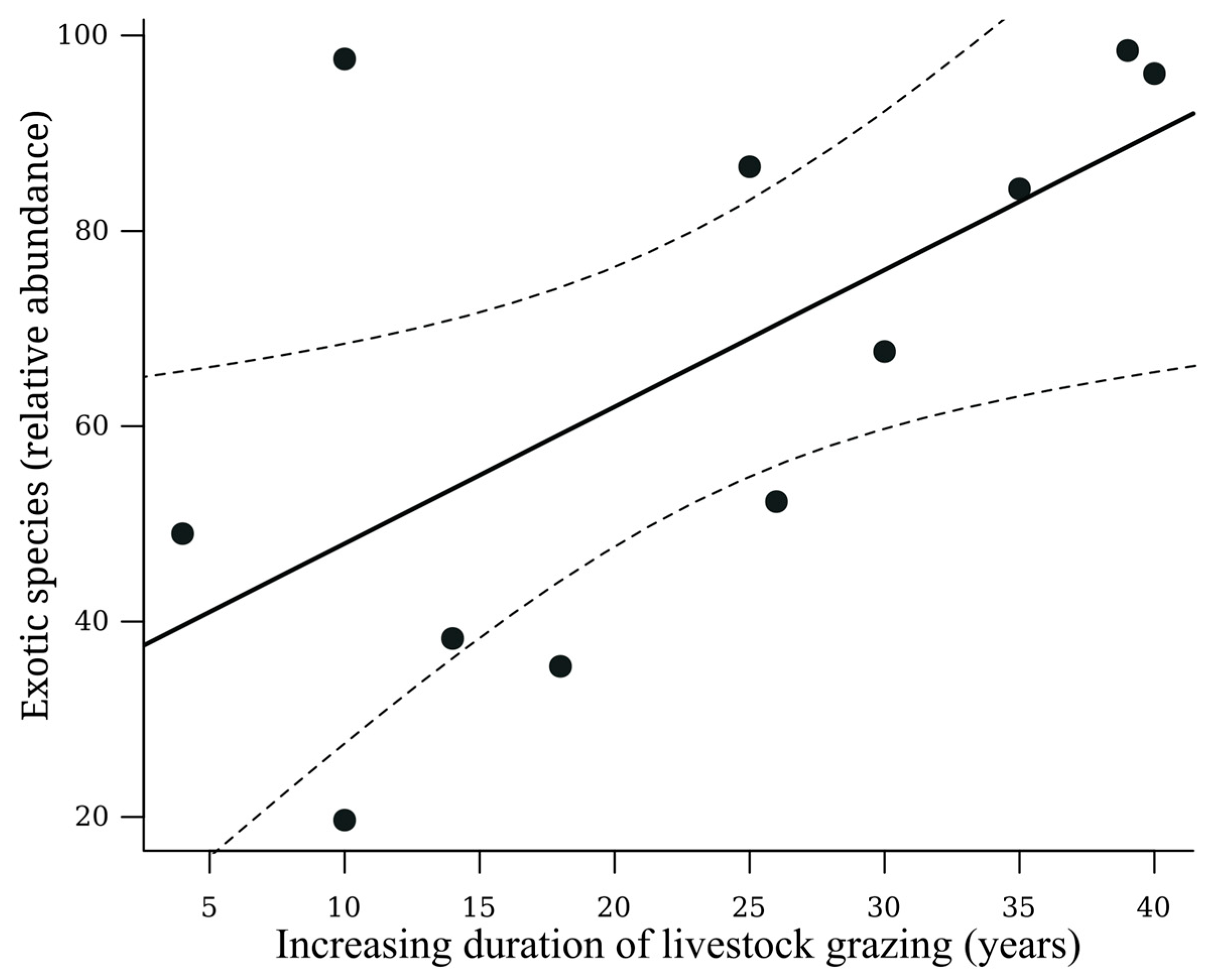 Insects 15 00749 g003