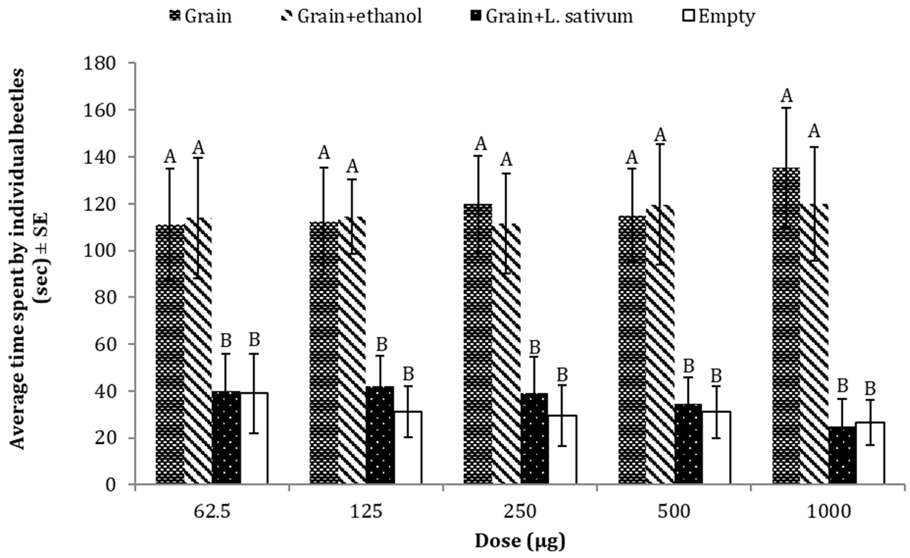 Insects 15 00755 g005