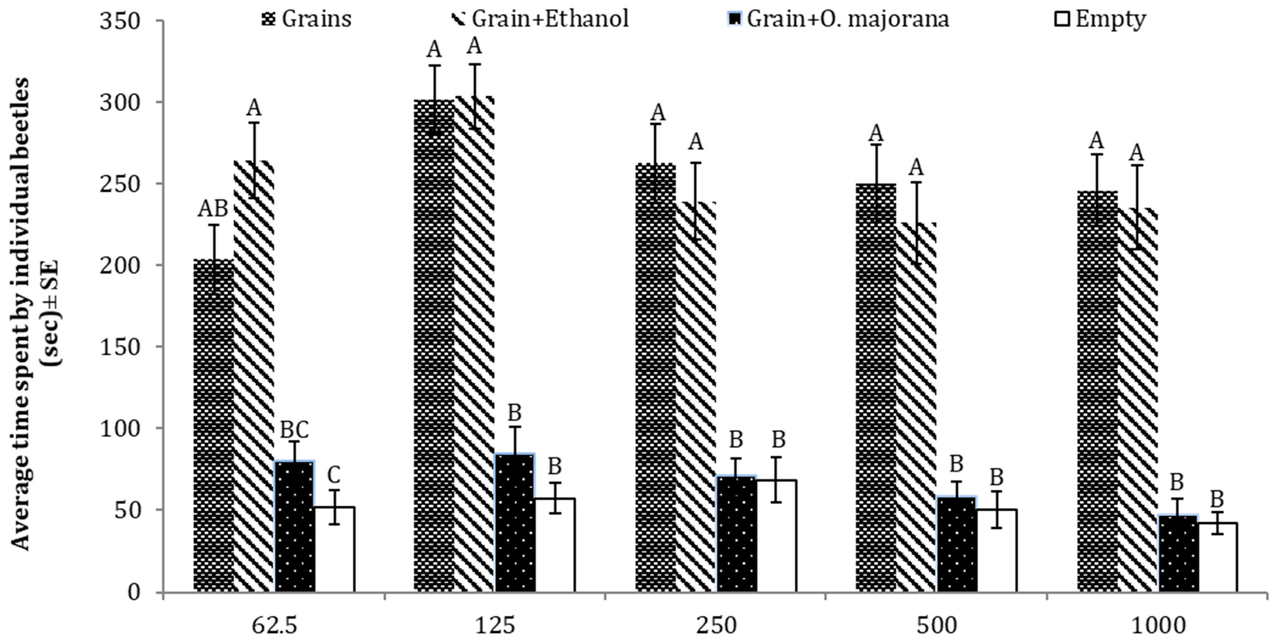 Insects 15 00755 g008
