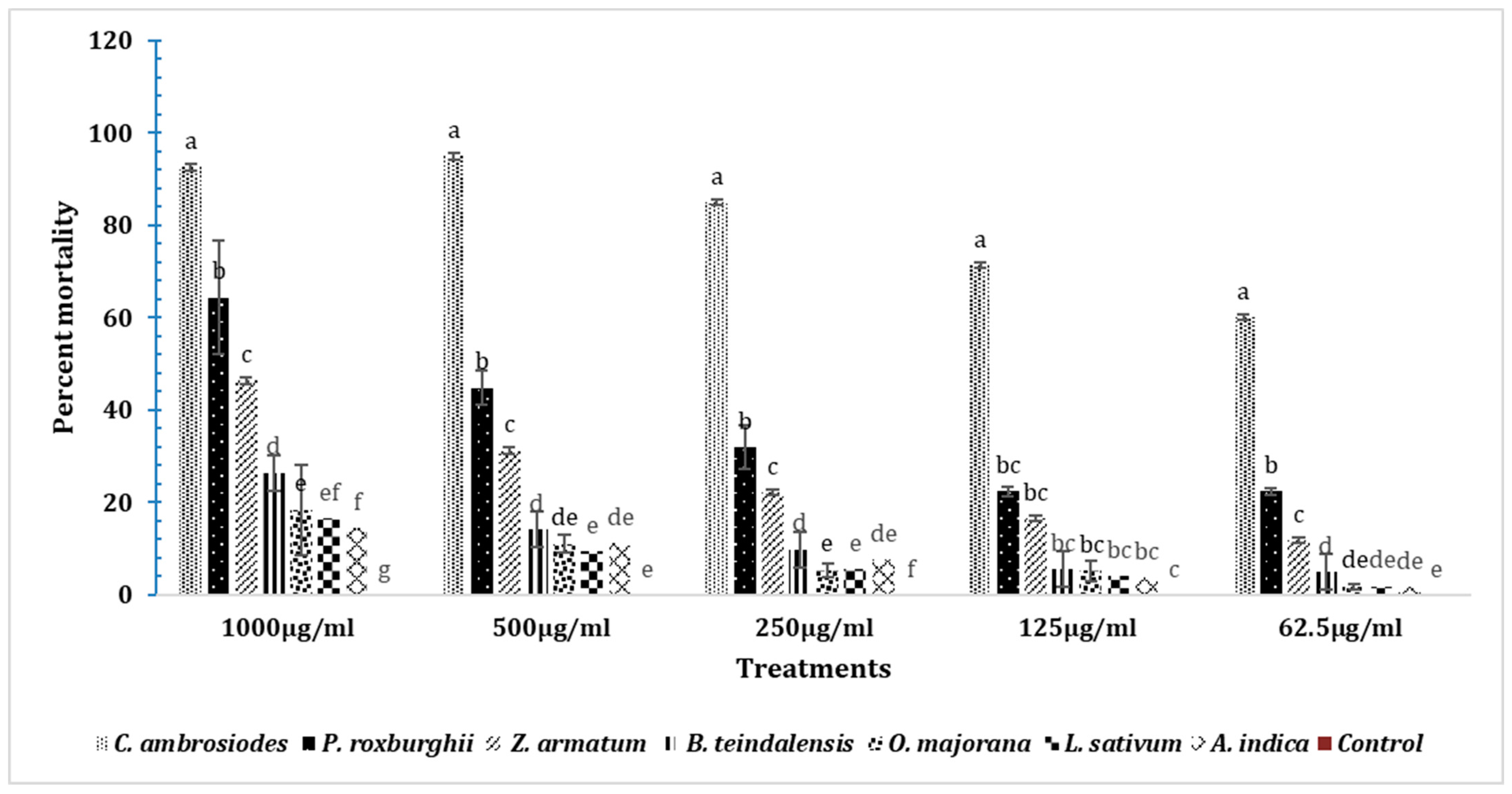 Insects 15 00755 g009