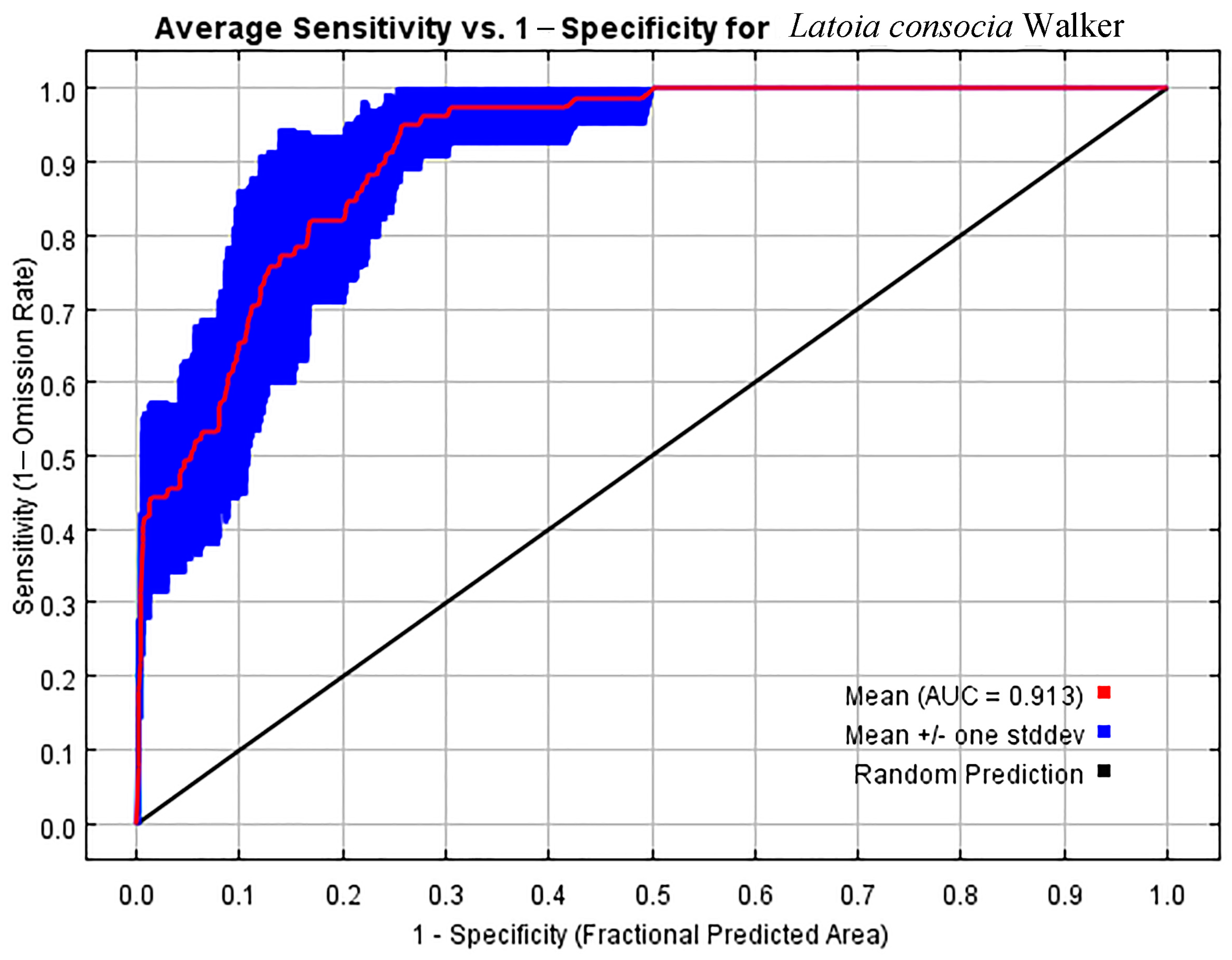 Insects 15 00756 g003