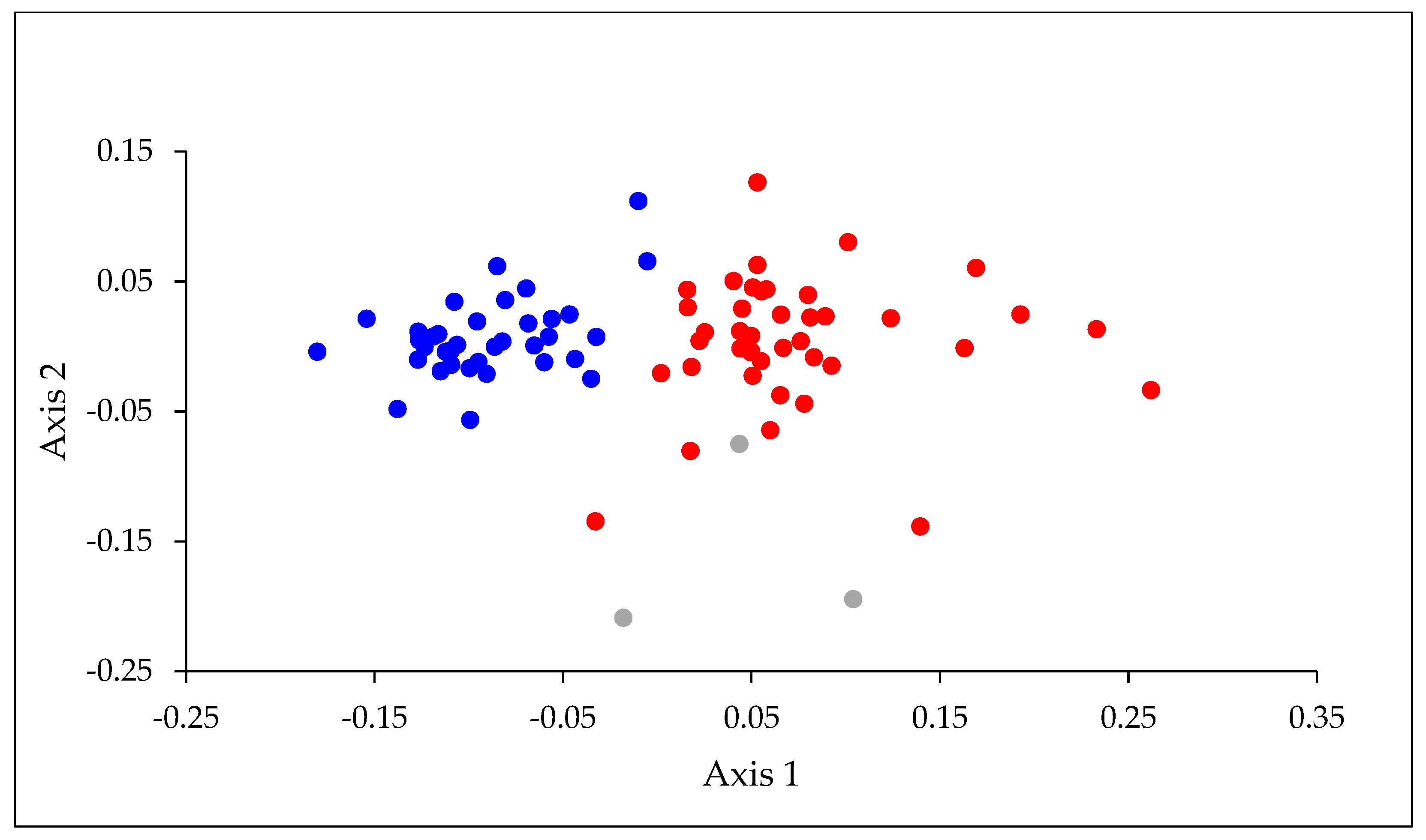 Insects 15 00757 g002