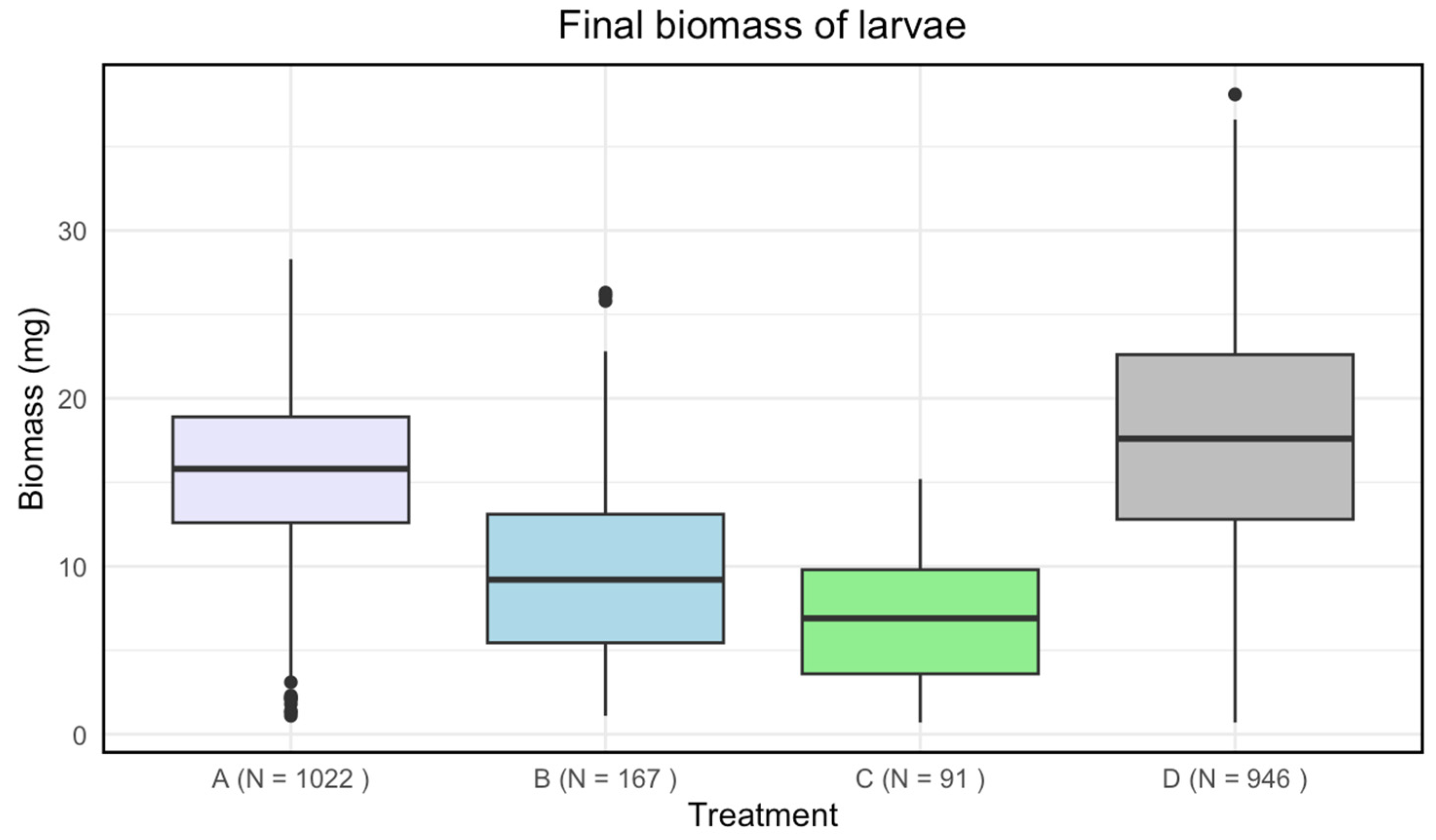 Insects 15 00764 g002