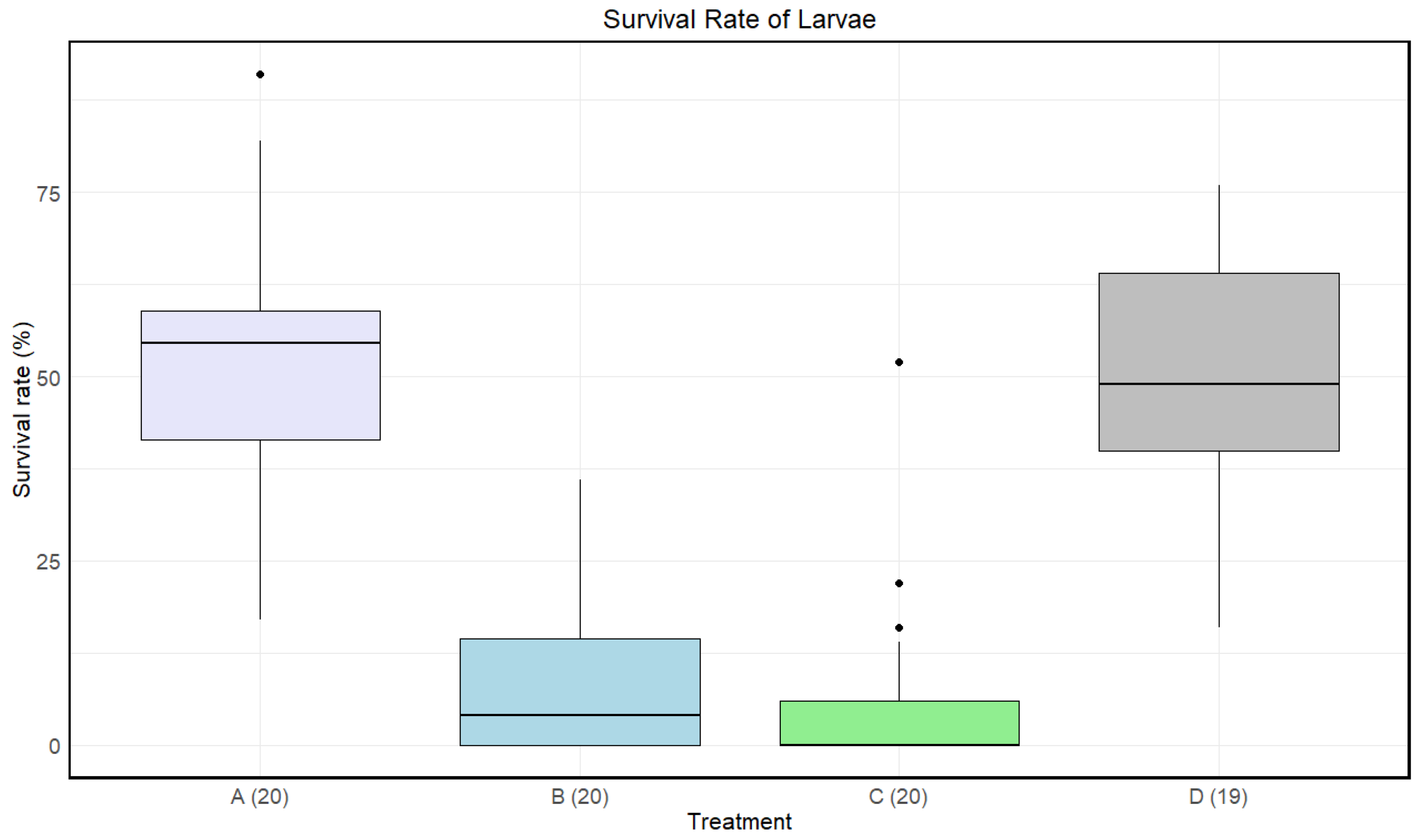 Insects 15 00764 g004