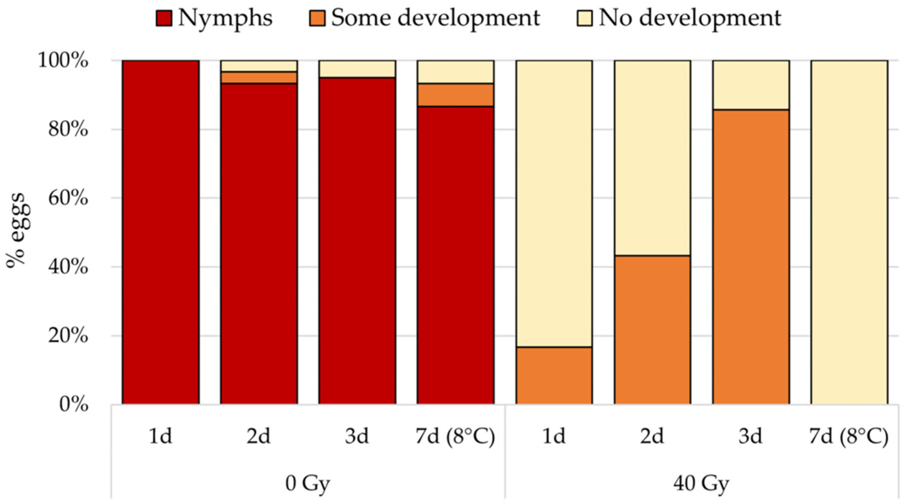 Insects 15 00767 g003