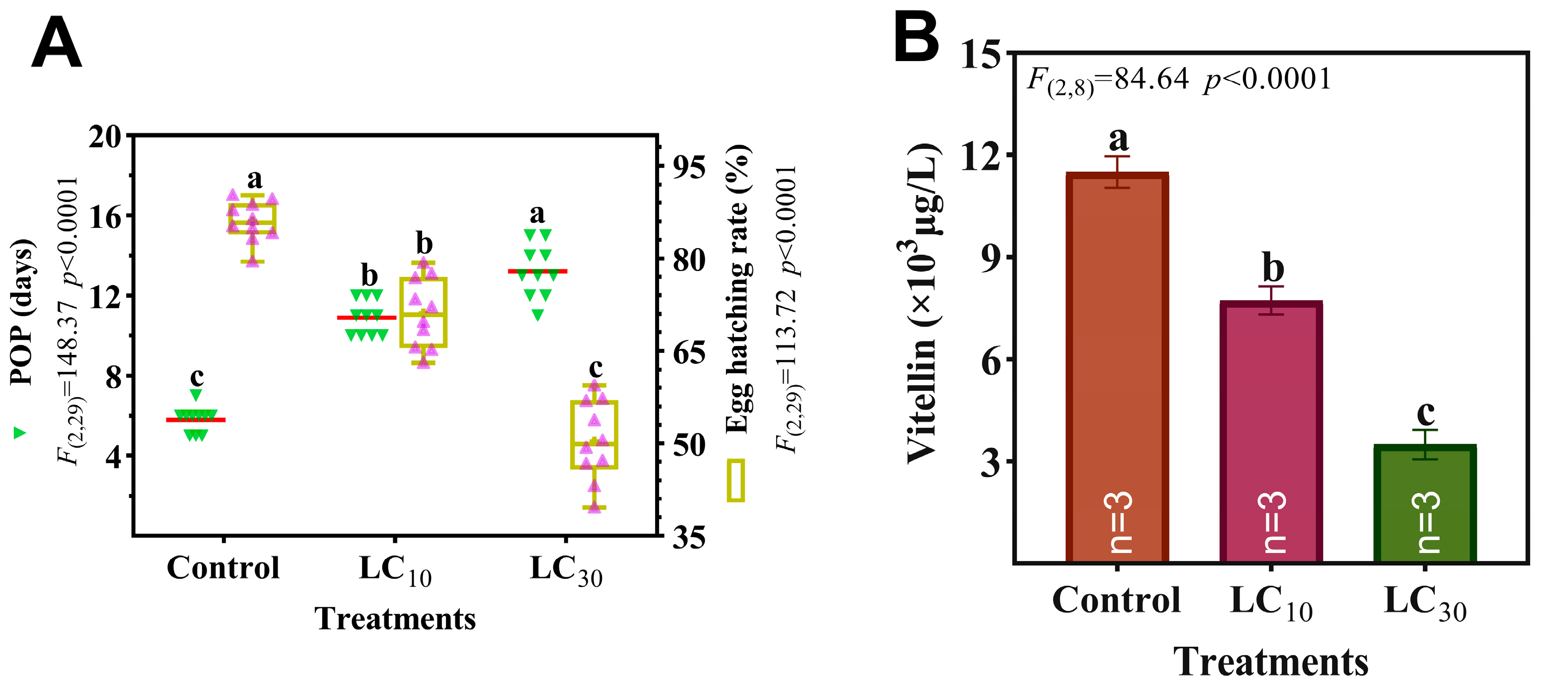 Insects 15 00773 g003