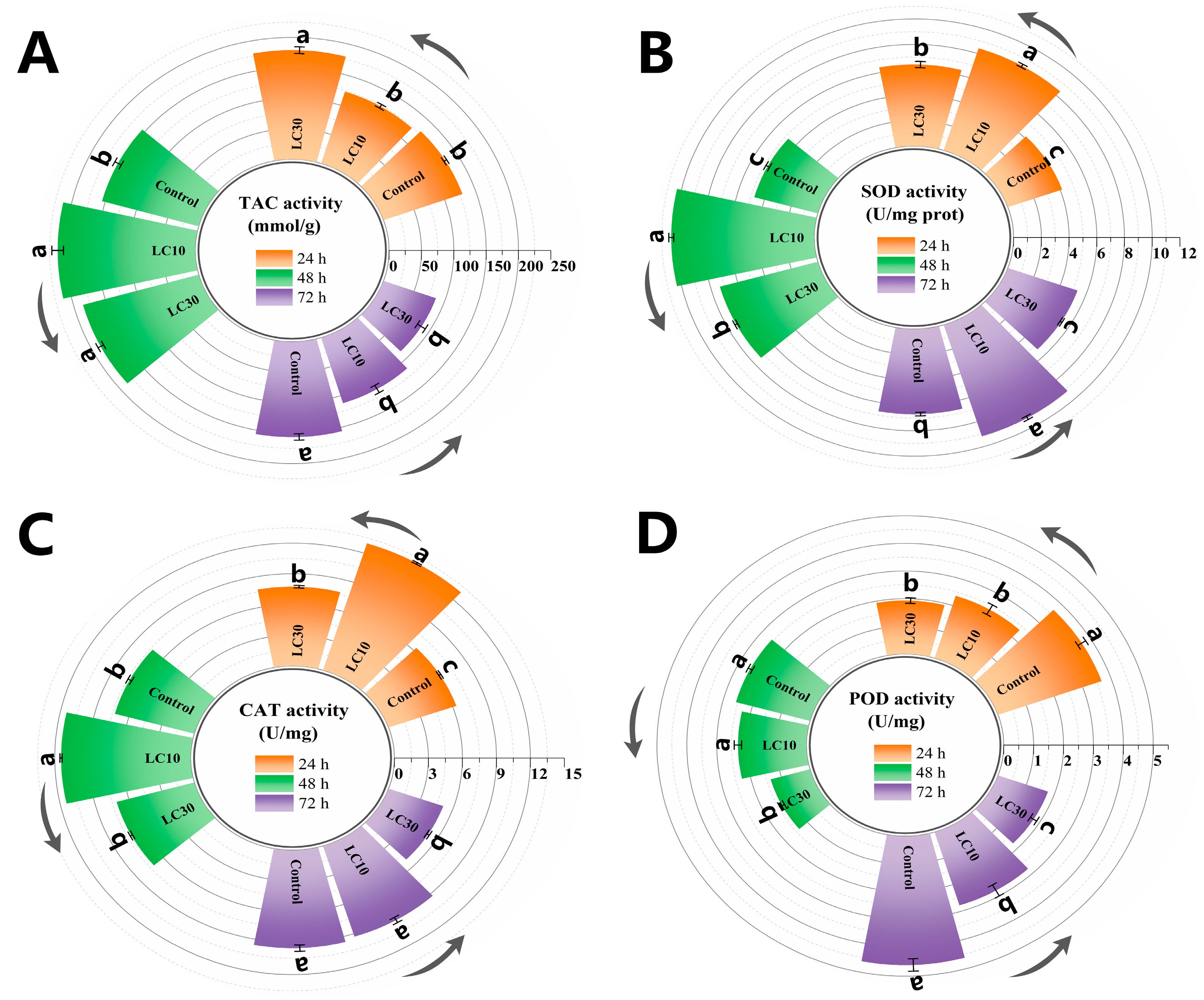 Insects 15 00773 g005