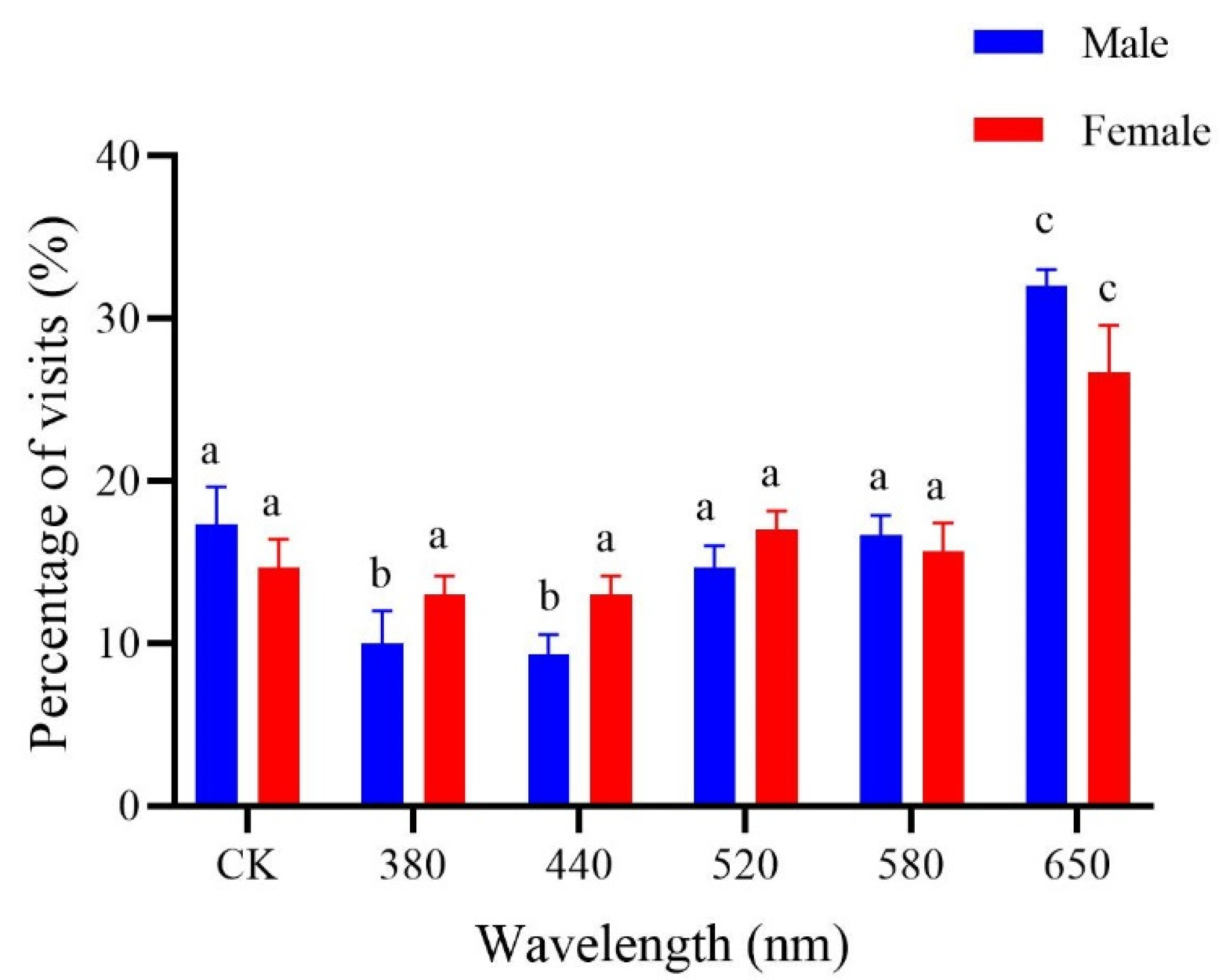 Insects 15 00780 g003 Insects 15 00780 g003