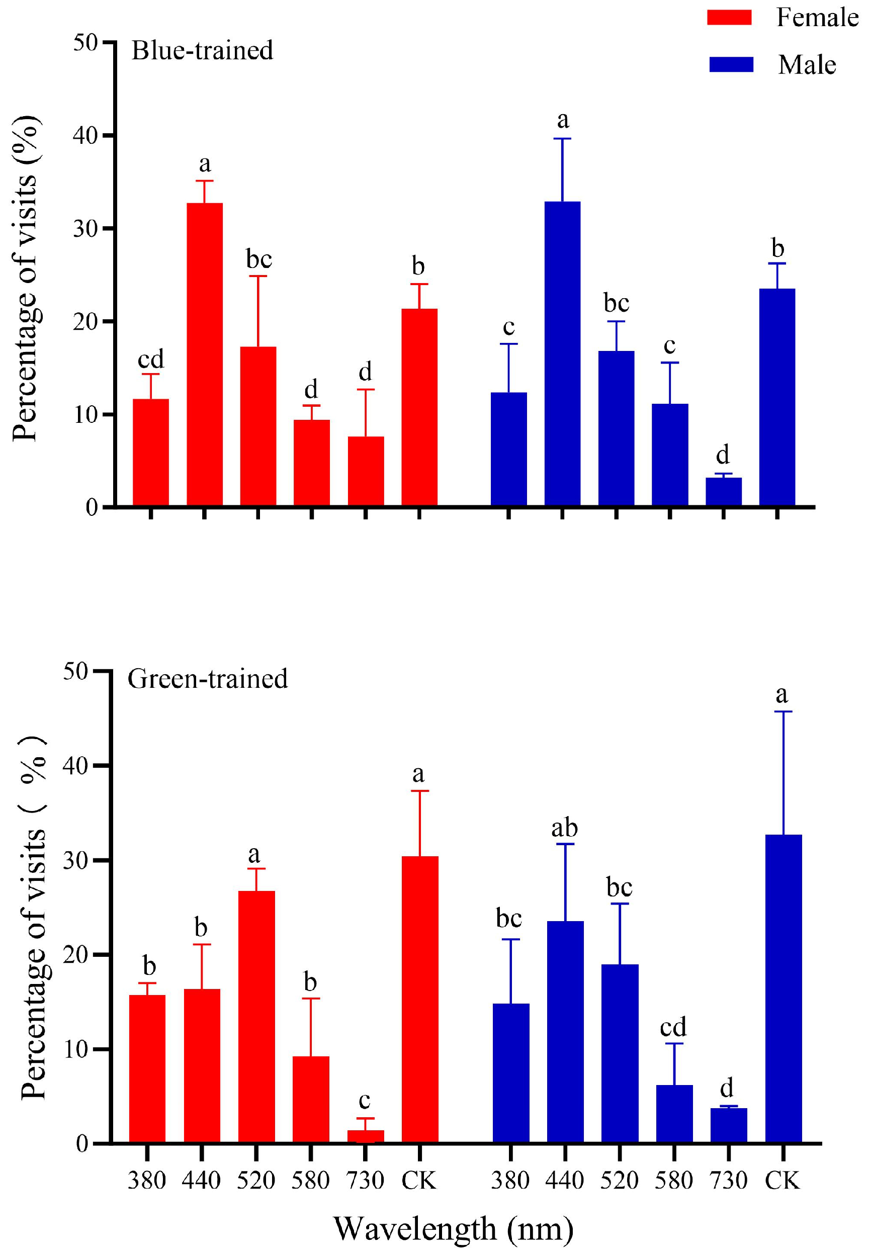 Insects 15 00780 g005 Insects 15 00780 g005