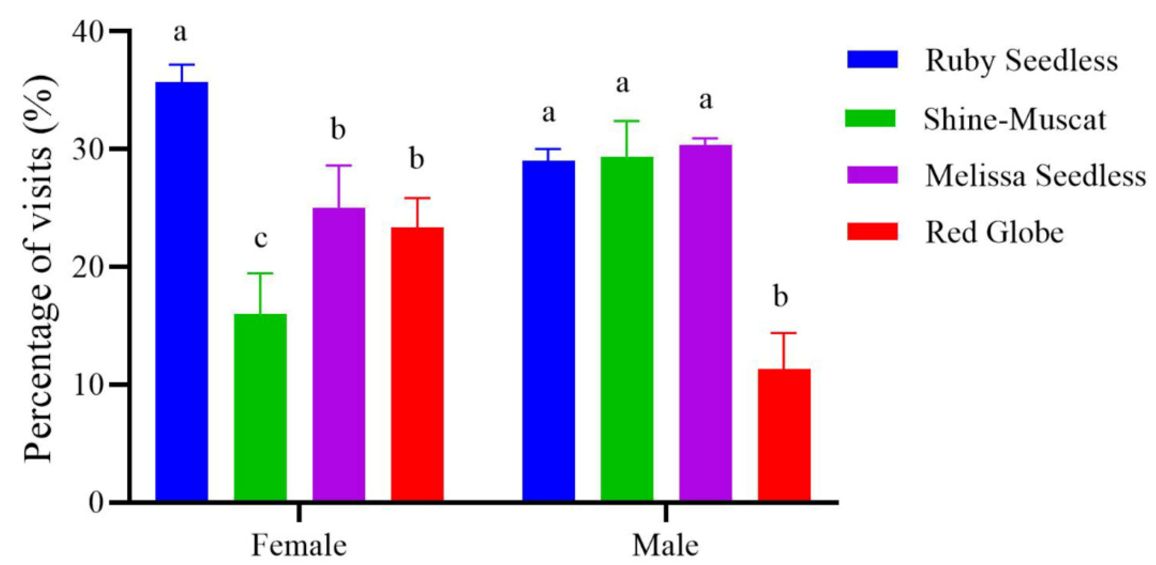 Insects 15 00780 g006 Insects 15 00780 g006