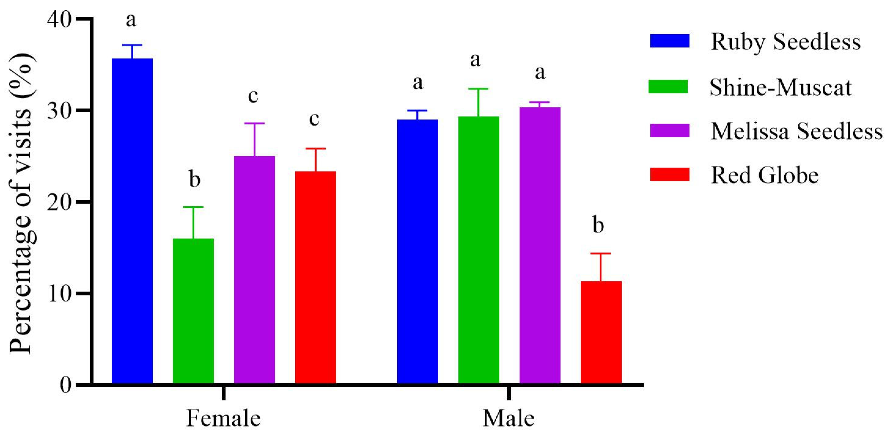 Insects 15 00780 g007 Insects 15 00780 g007