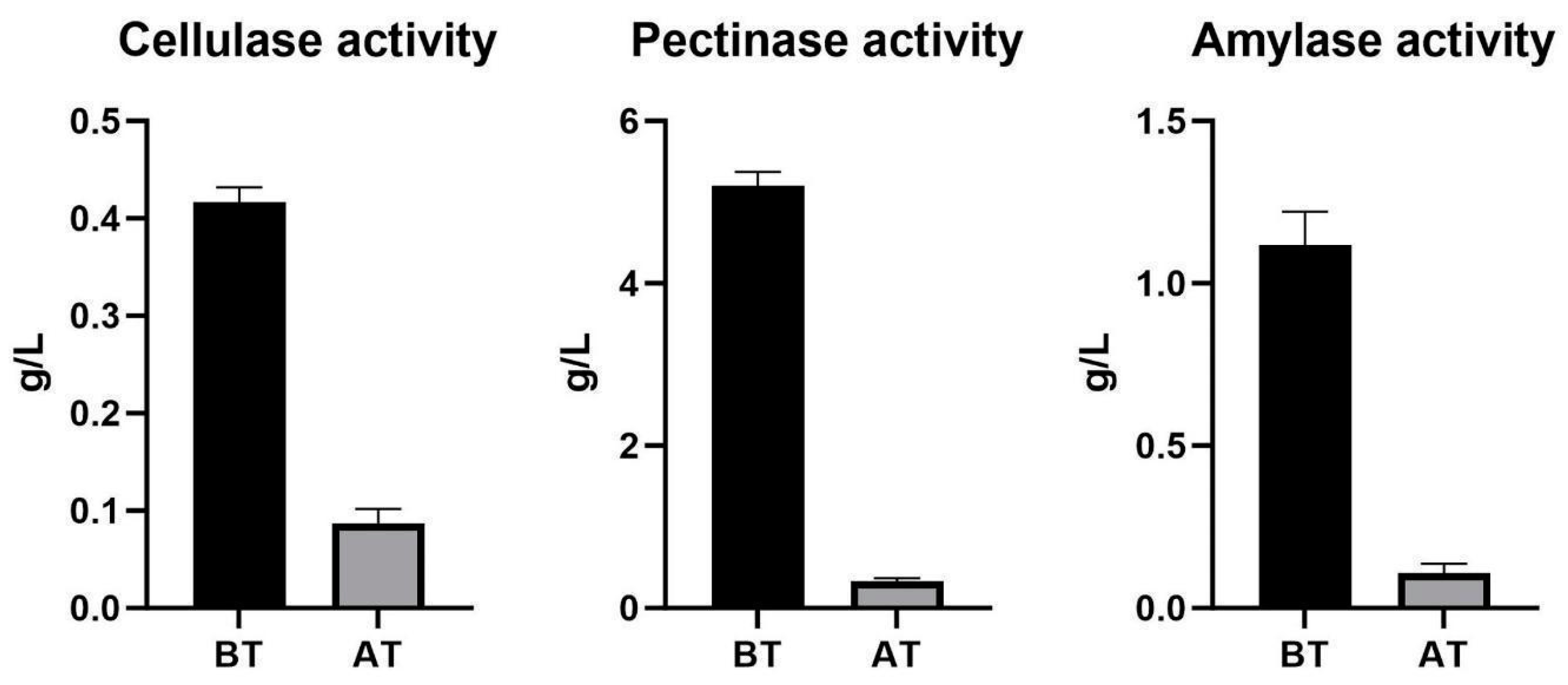 Insects 15 00783 g005