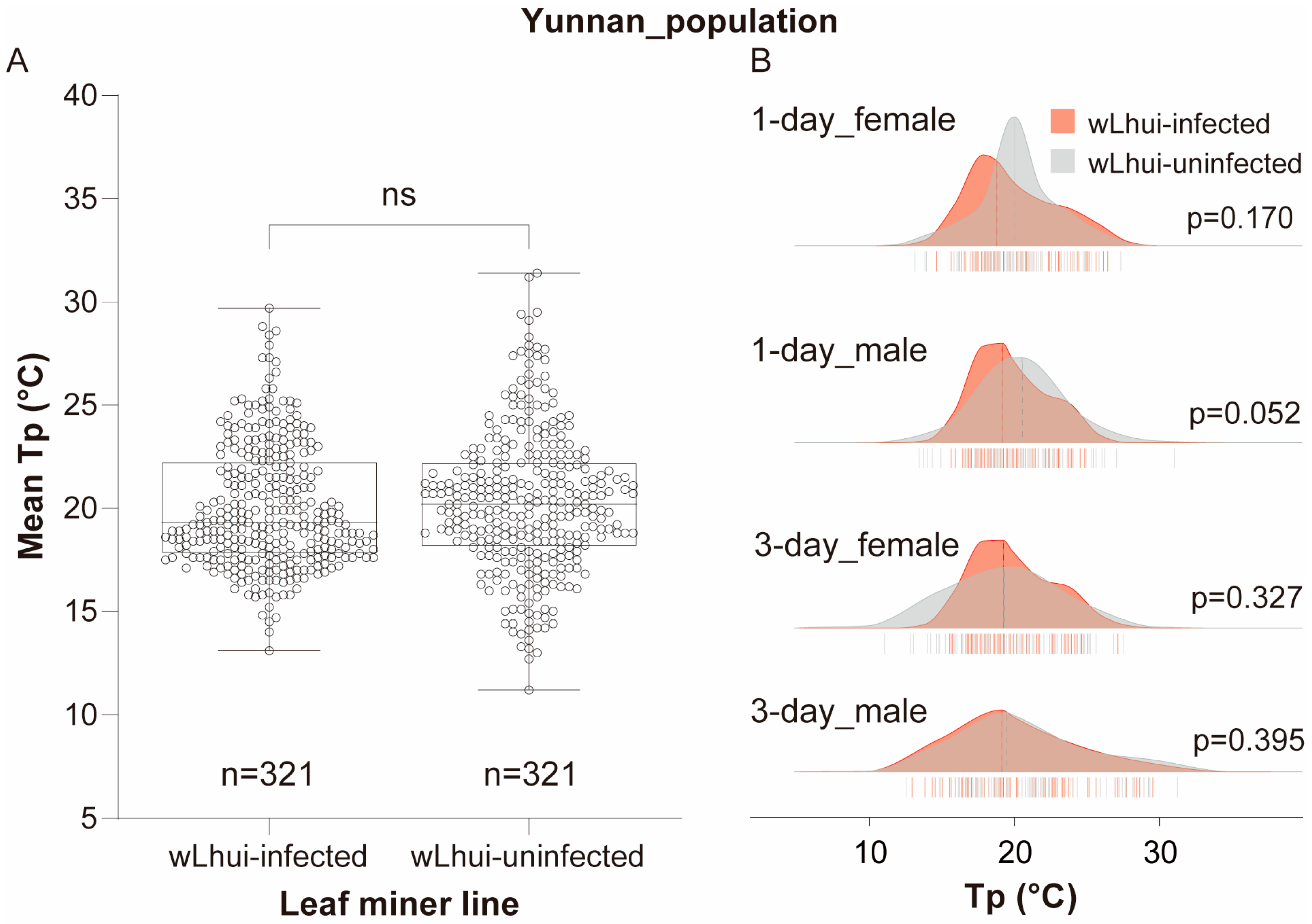 Insects 15 00784 g002