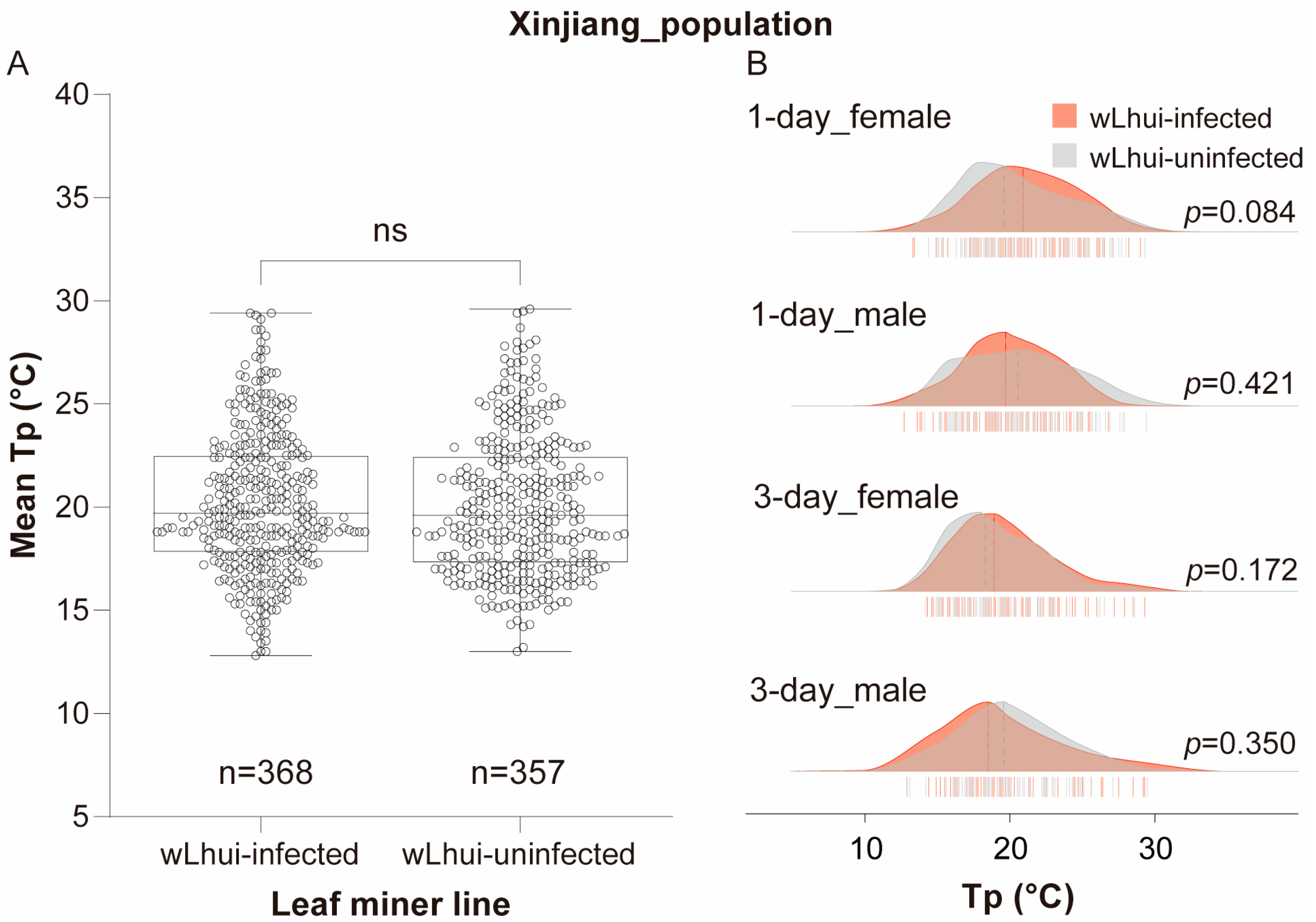 Insects 15 00784 g003