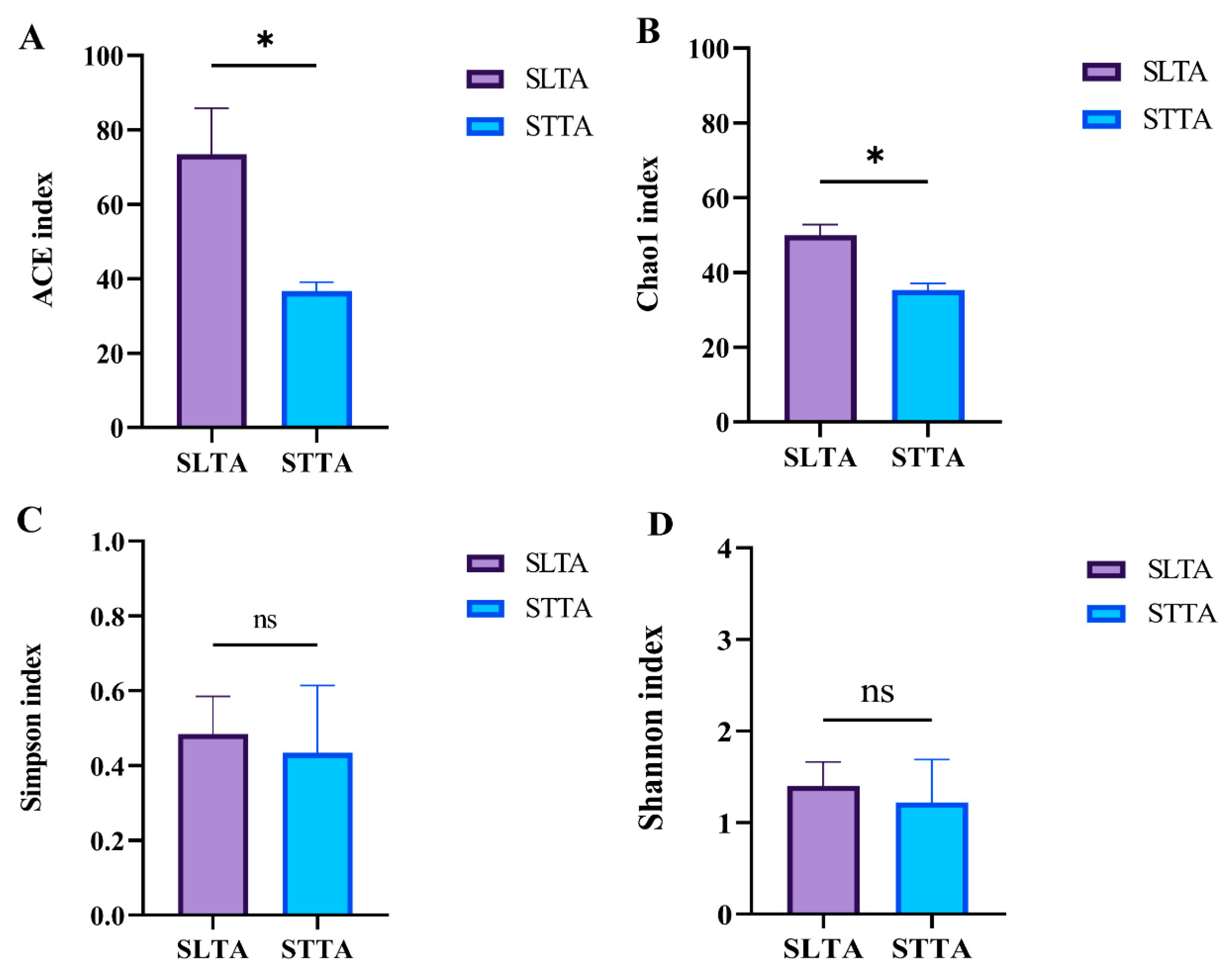 Insects 15 00795 g002