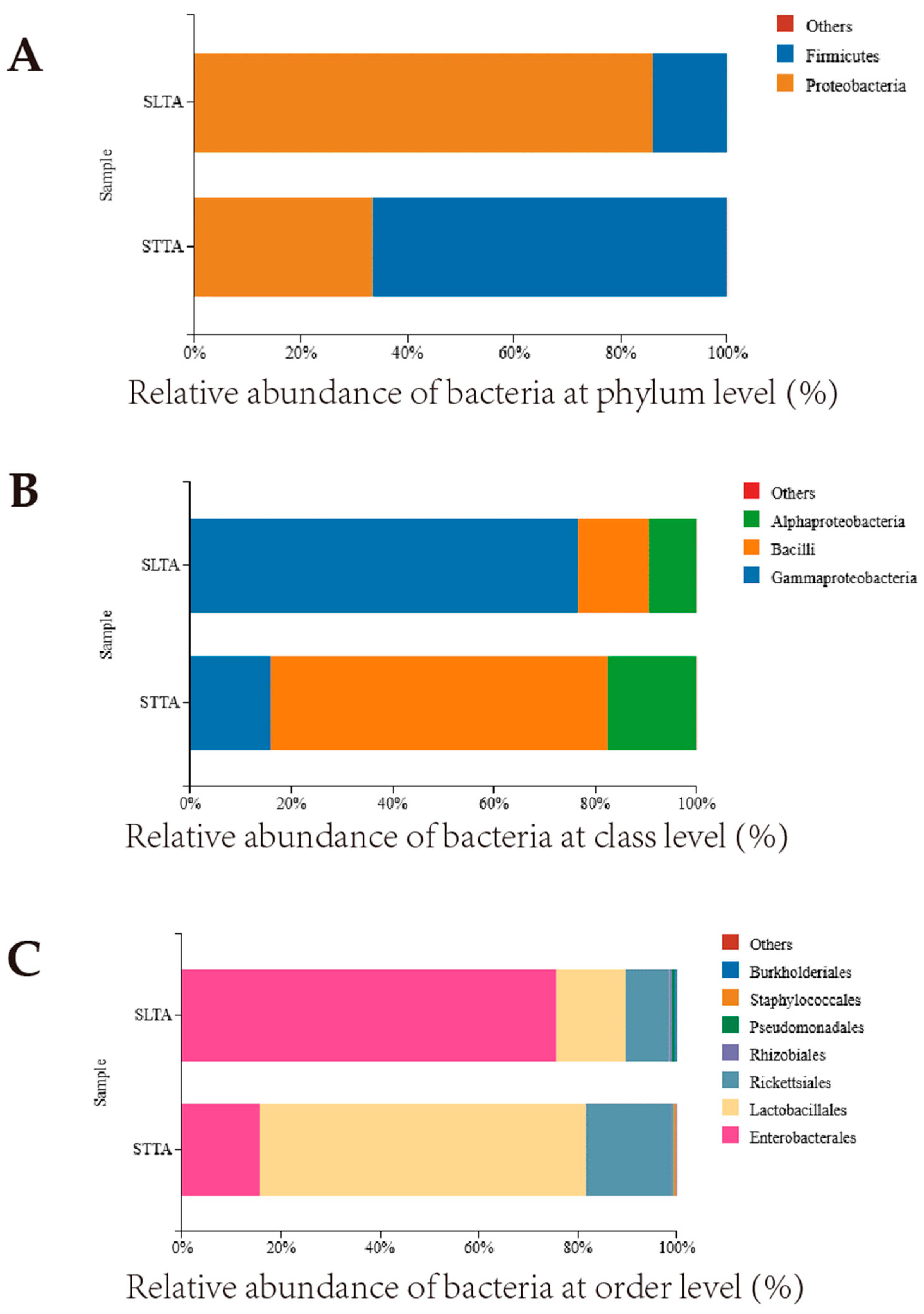Insects 15 00795 g003a