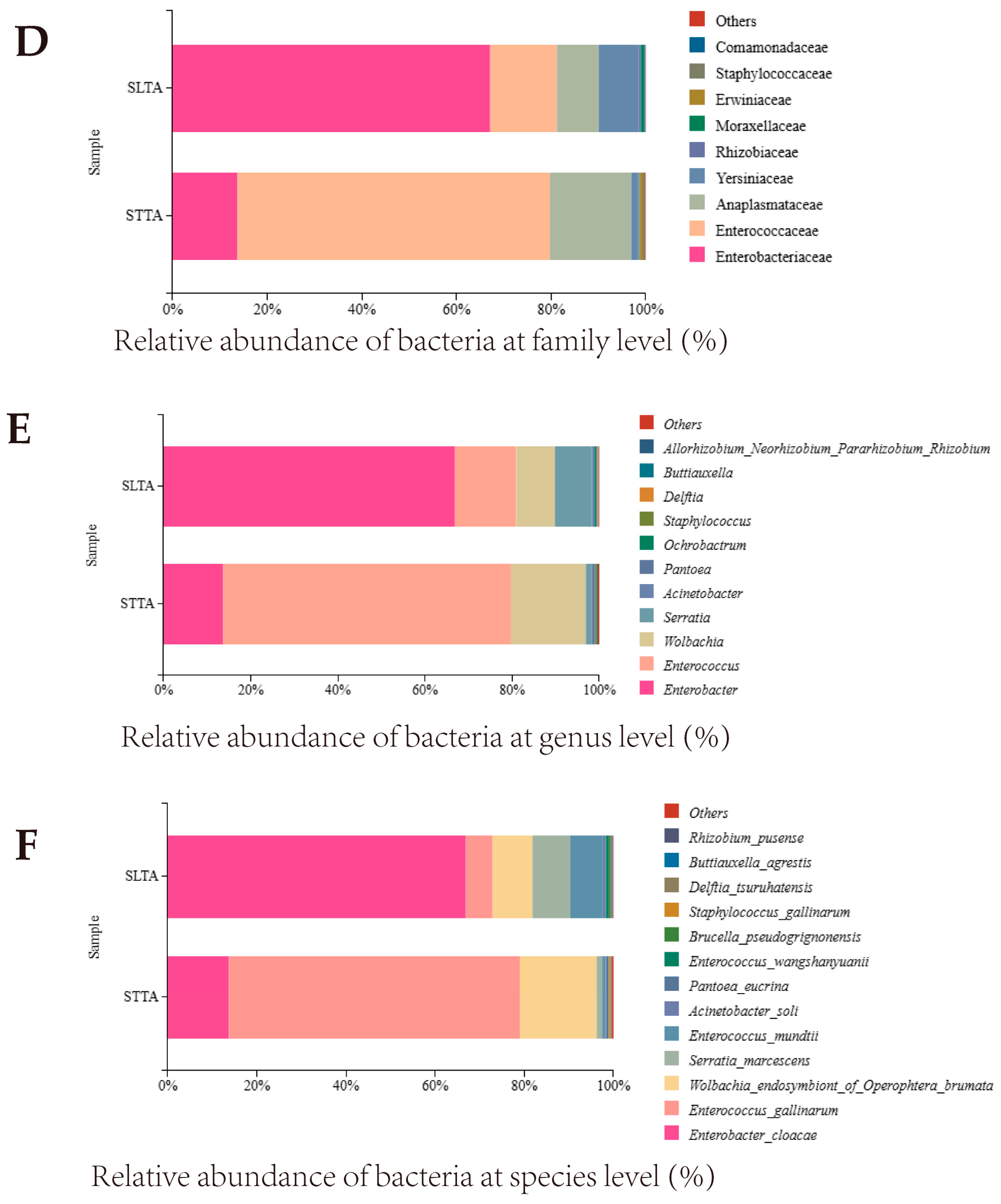 Insects 15 00795 g003b