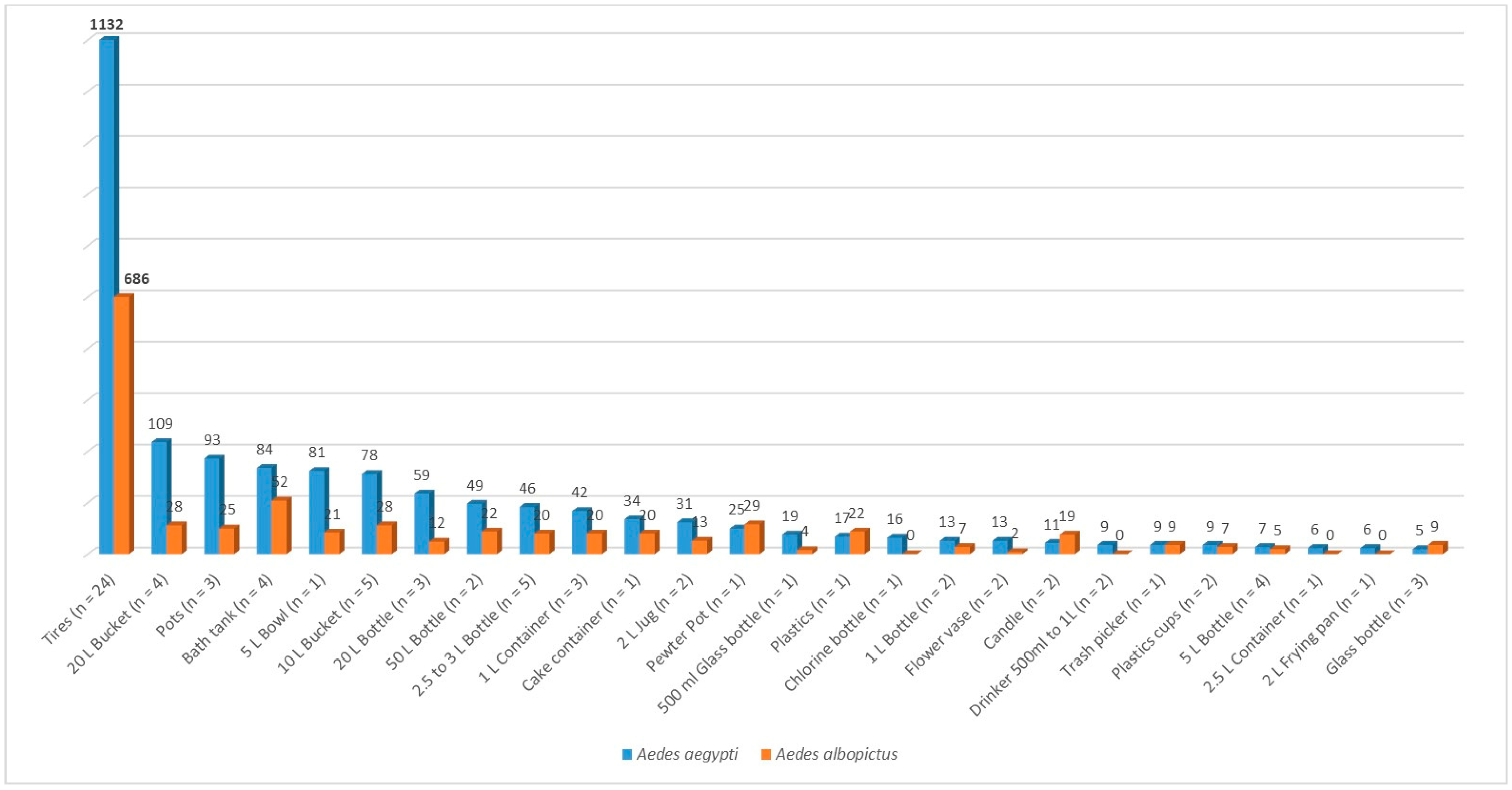 Insects 15 00798 g006