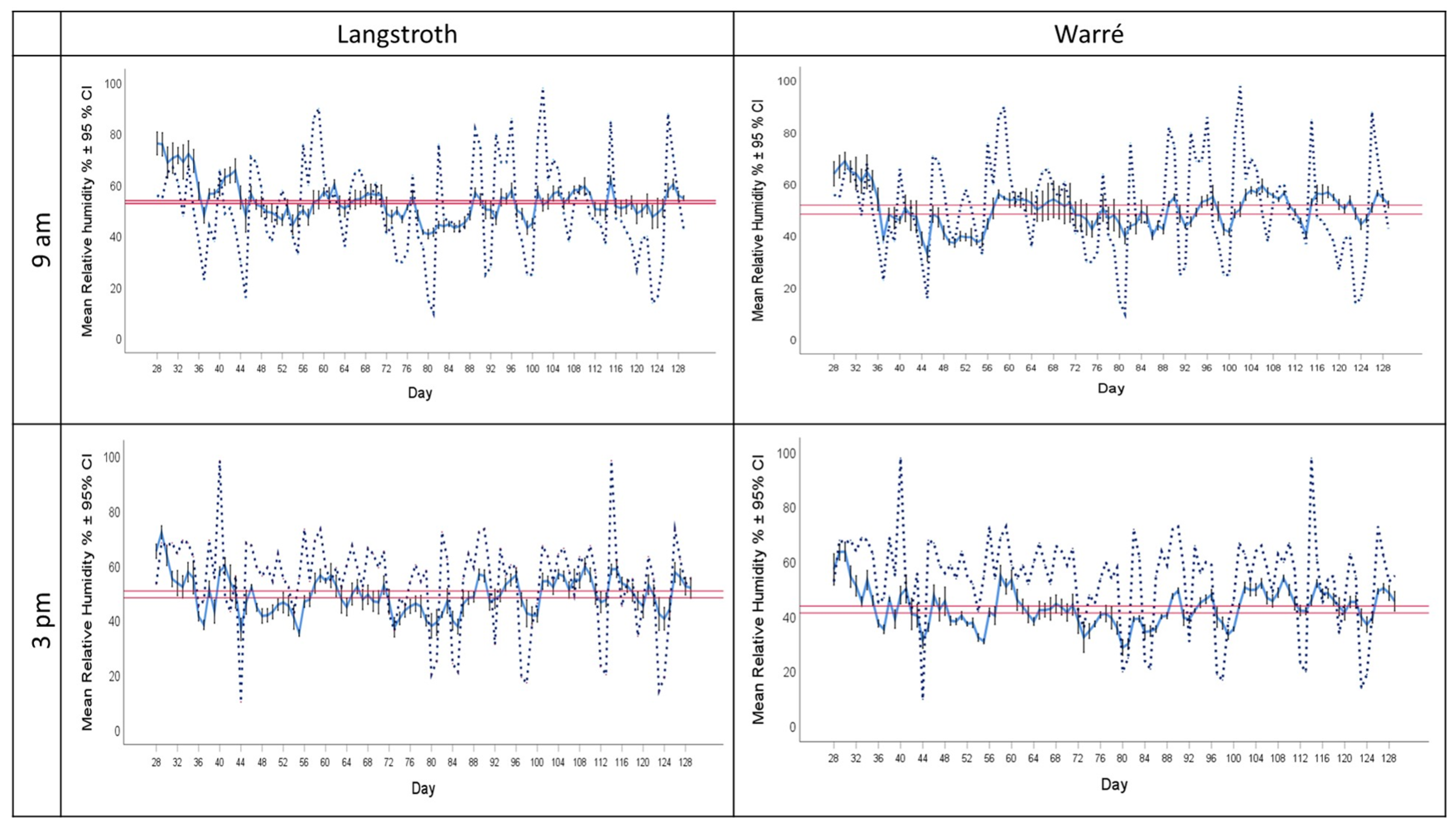 Insects 15 00800 g003 Insects 15 00800 g003