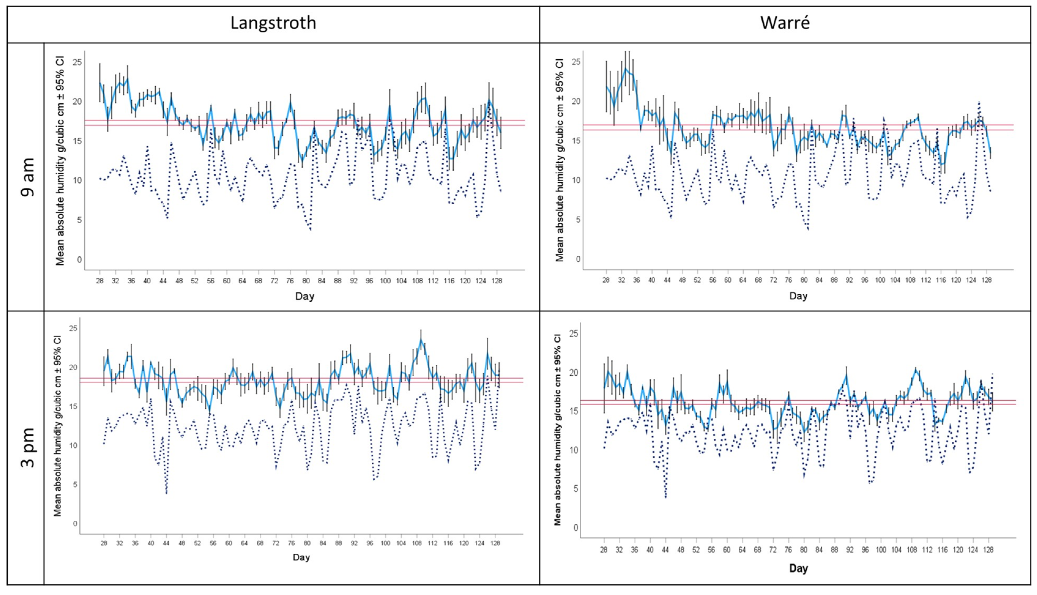 Insects 15 00800 g005 Insects 15 00800 g005