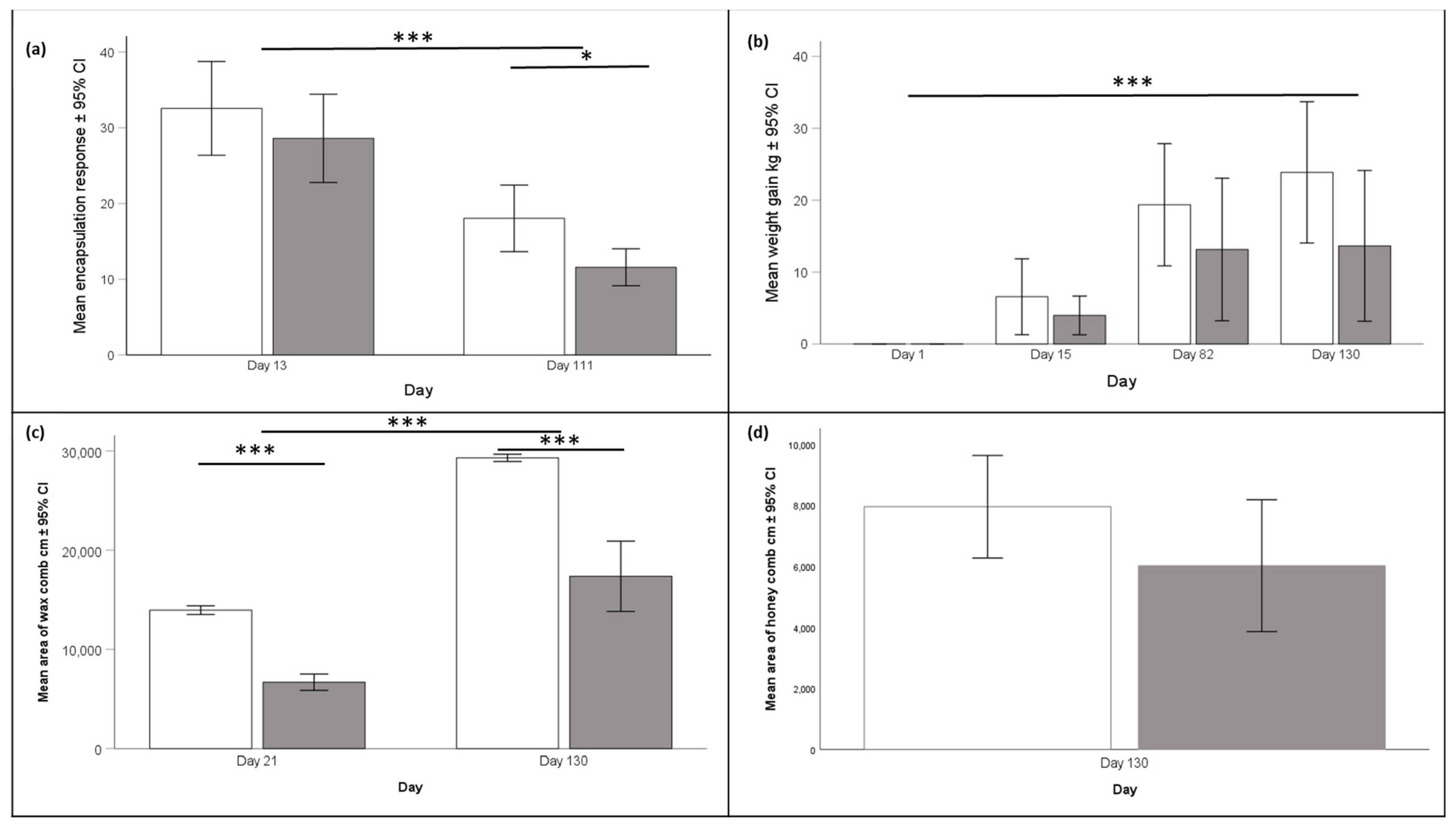 Insects 15 00800 g007 Insects 15 00800 g007