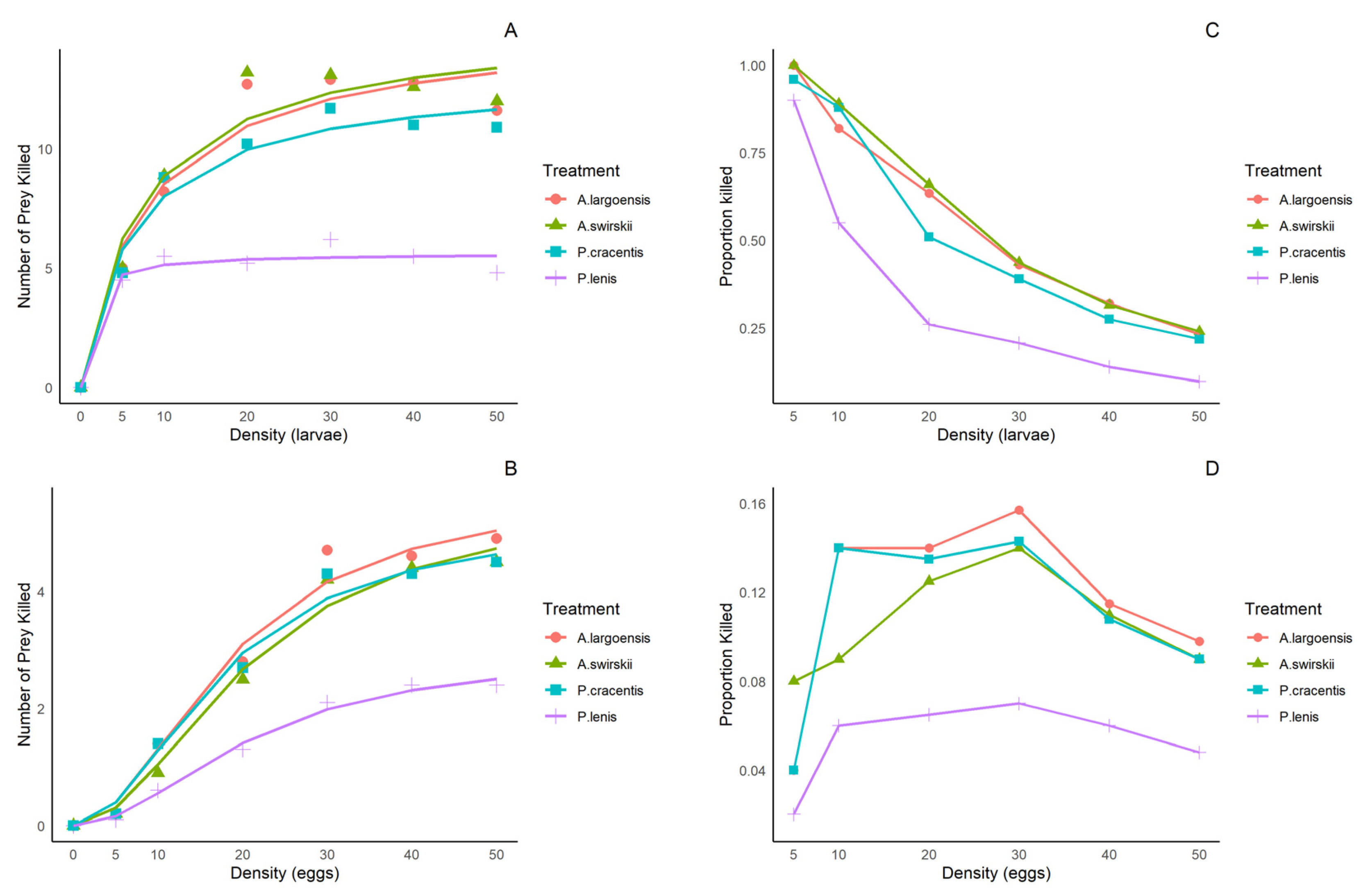 Insects 15 00803 g001 Insects 15 00803 g001
