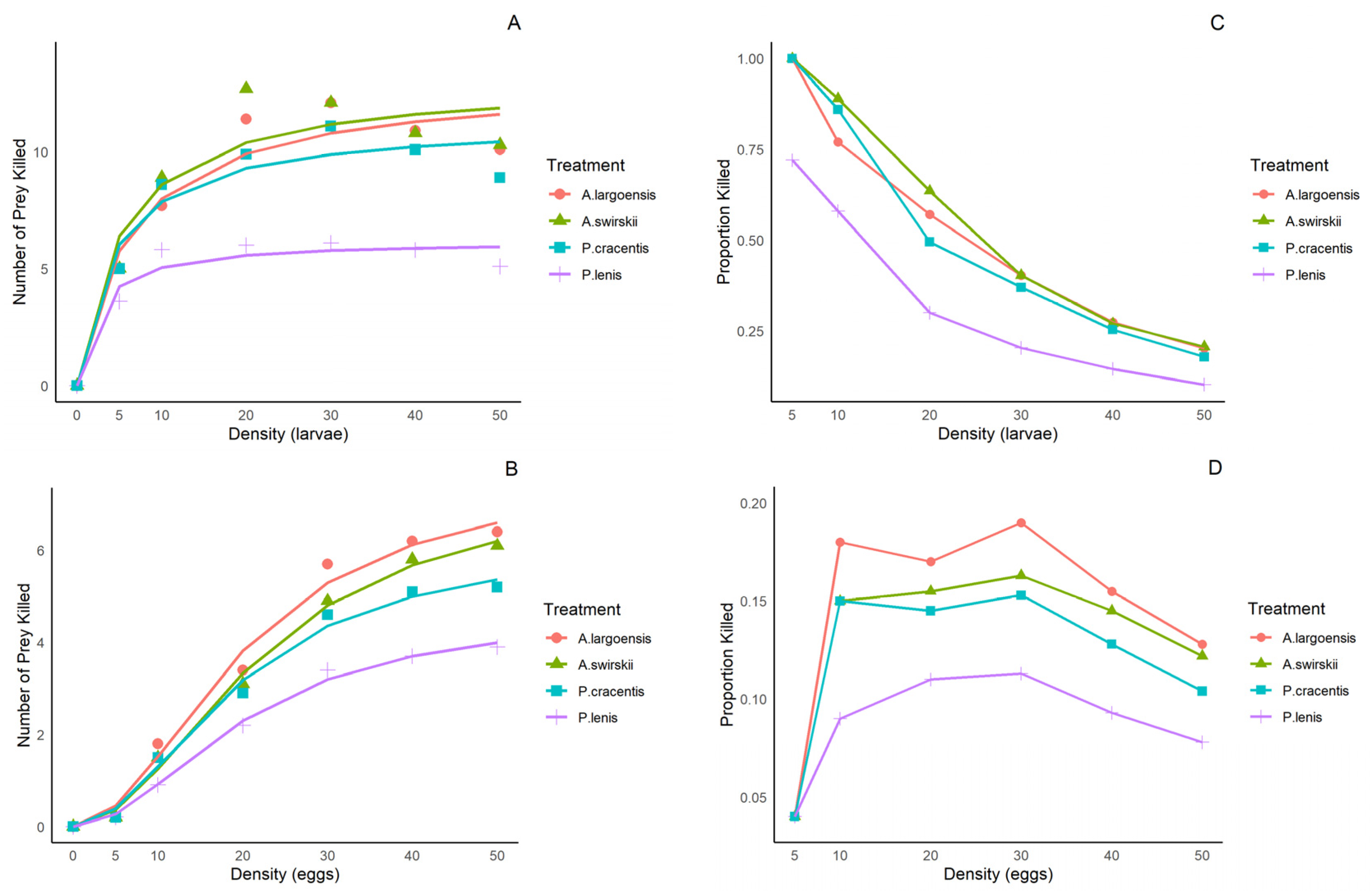 Insects 15 00803 g002 Insects 15 00803 g002