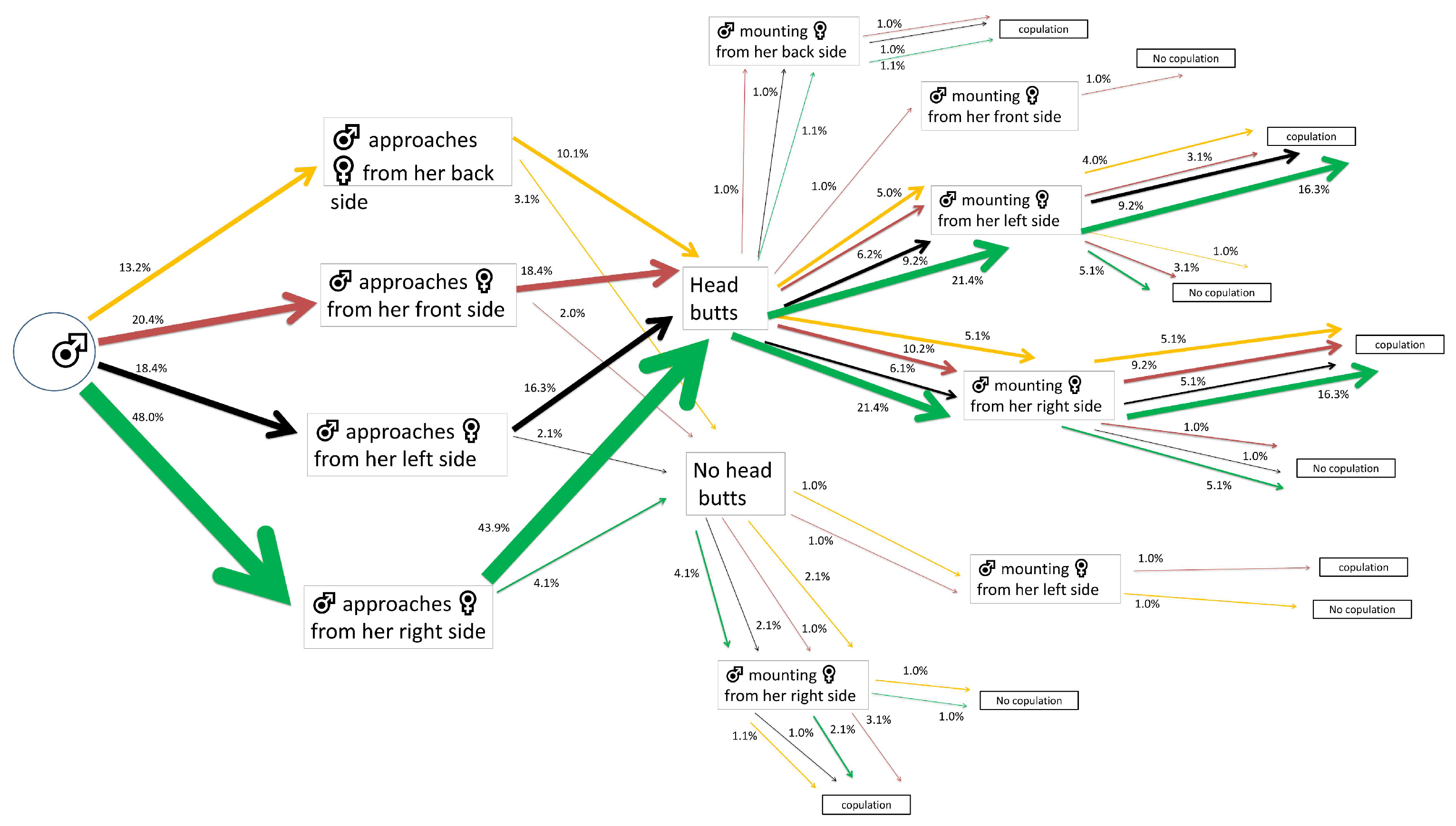 Insects 15 00804 g003
