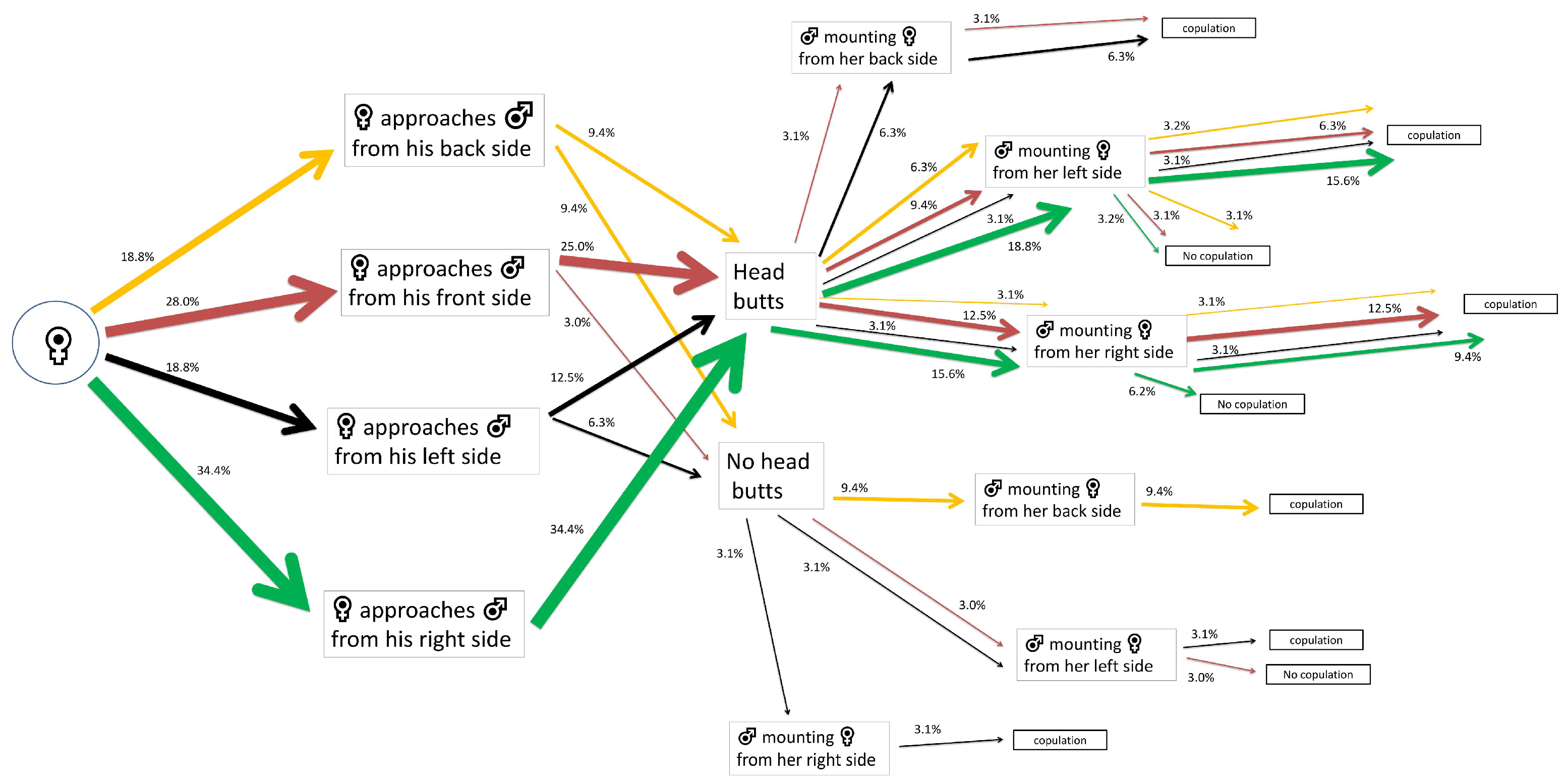 Insects 15 00804 g004