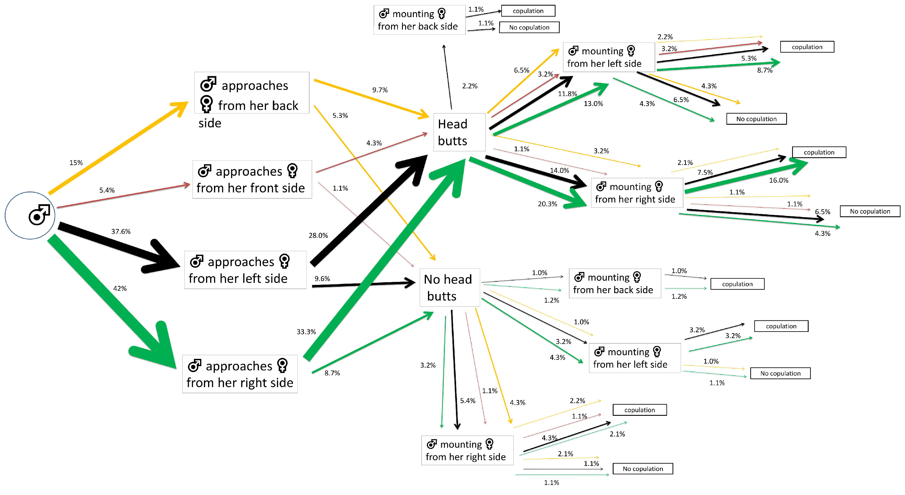 Insects 15 00804 g005