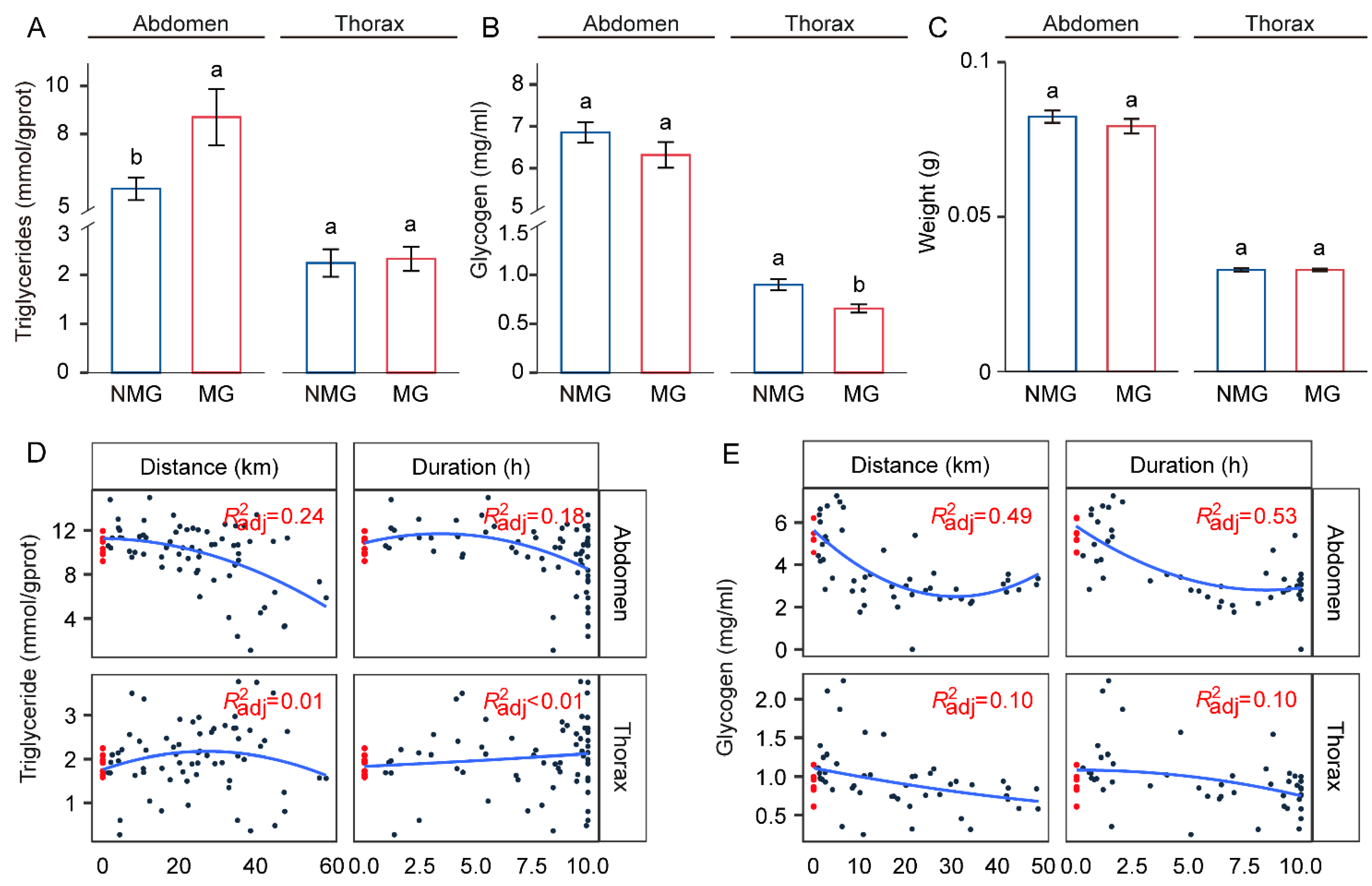 Insects 15 00809 g003