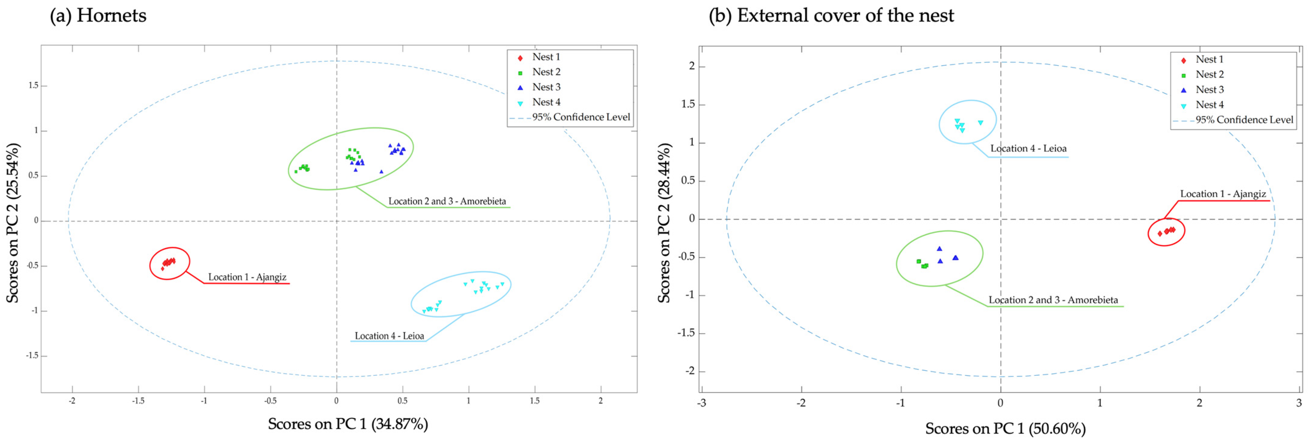Insects 15 00811 g002 Insects 15 00811 g002