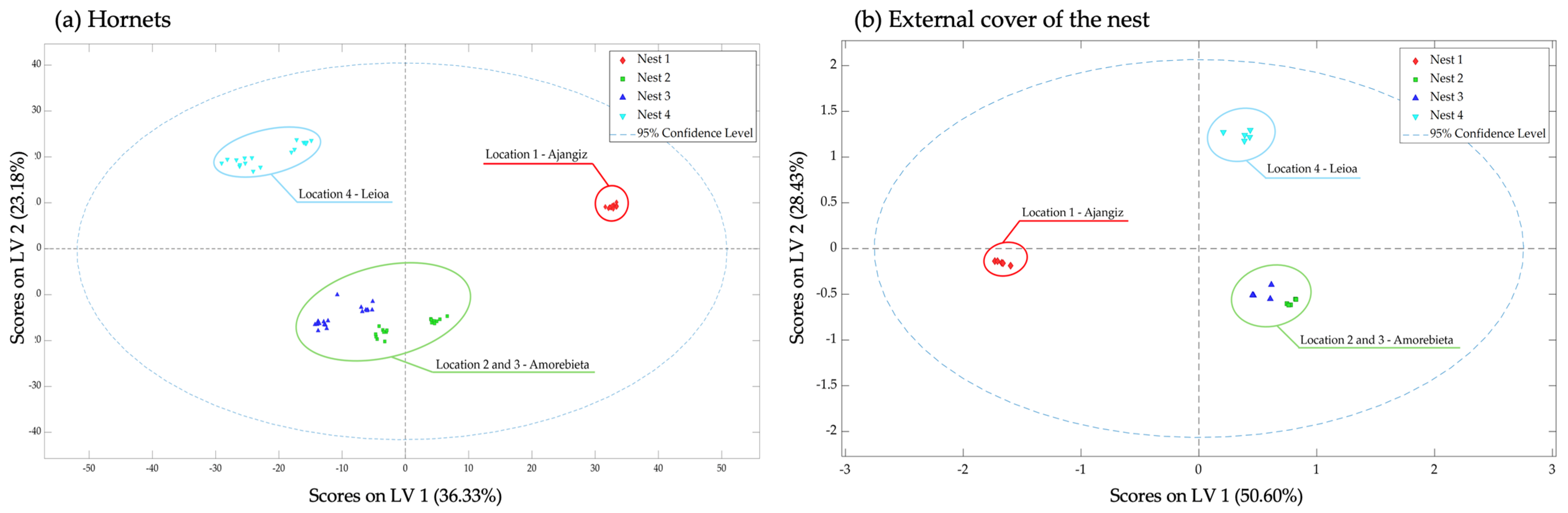 Insects 15 00811 g003 Insects 15 00811 g003