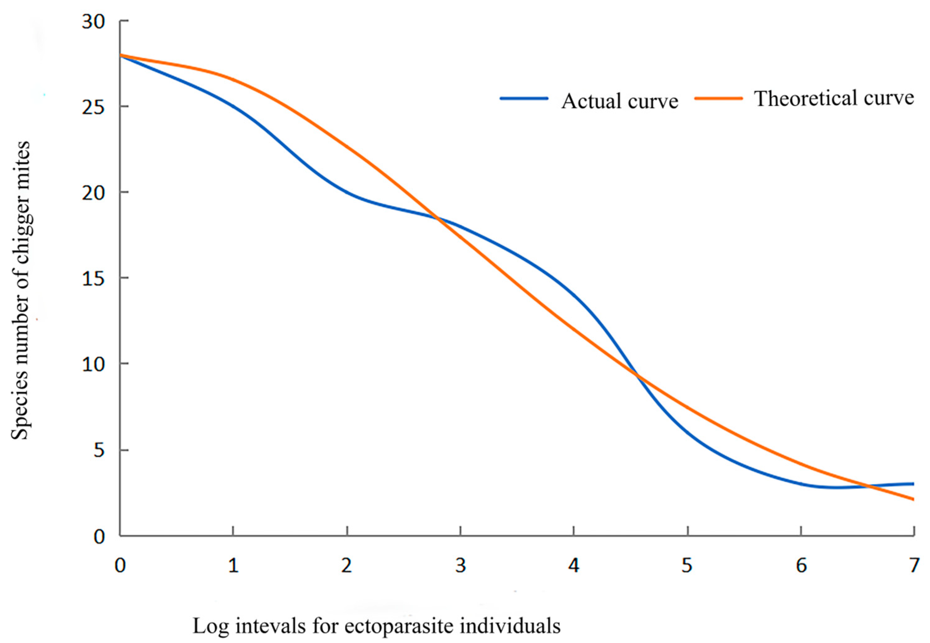 Insects 15 00812 g005