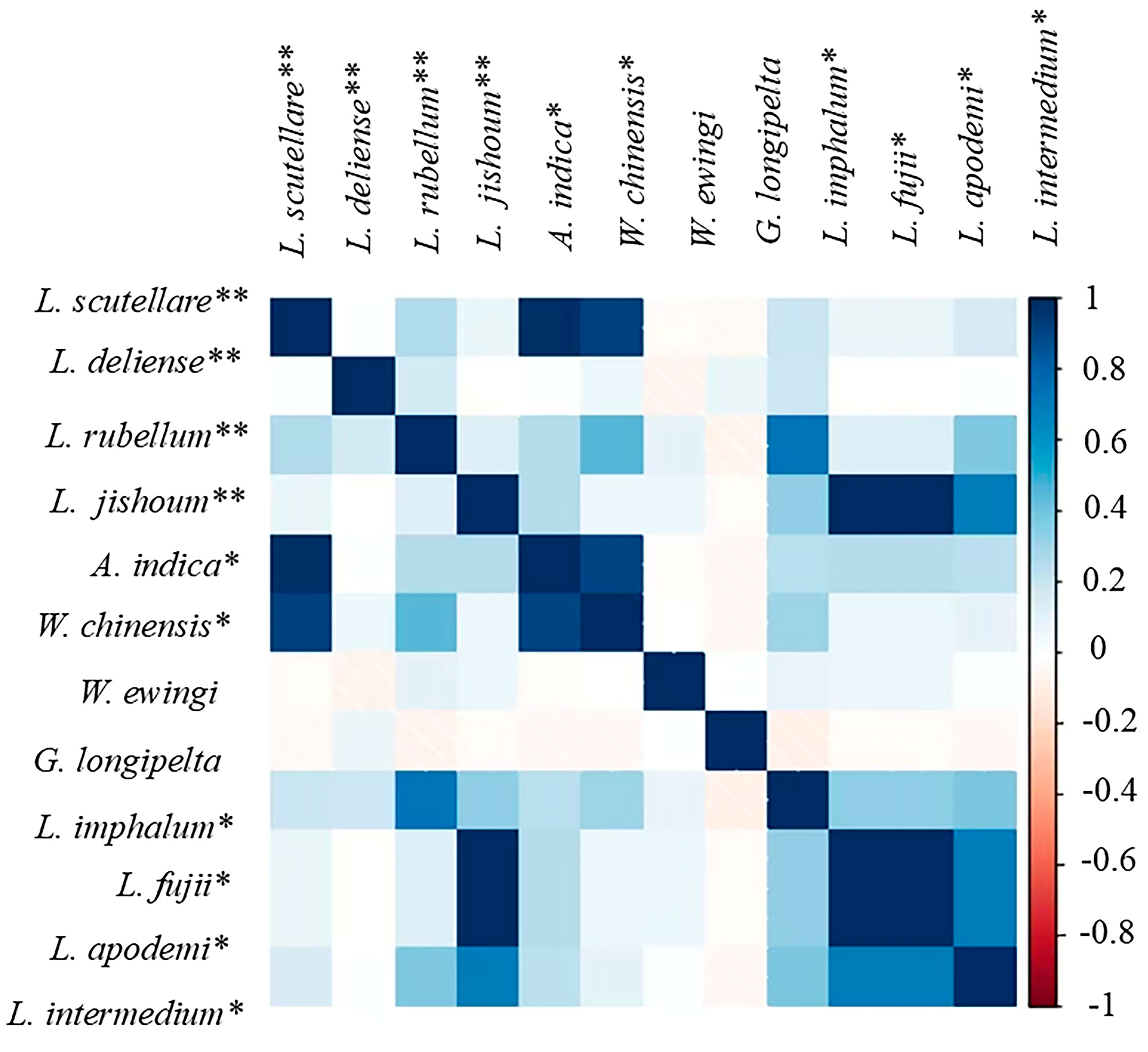 Insects 15 00812 g006