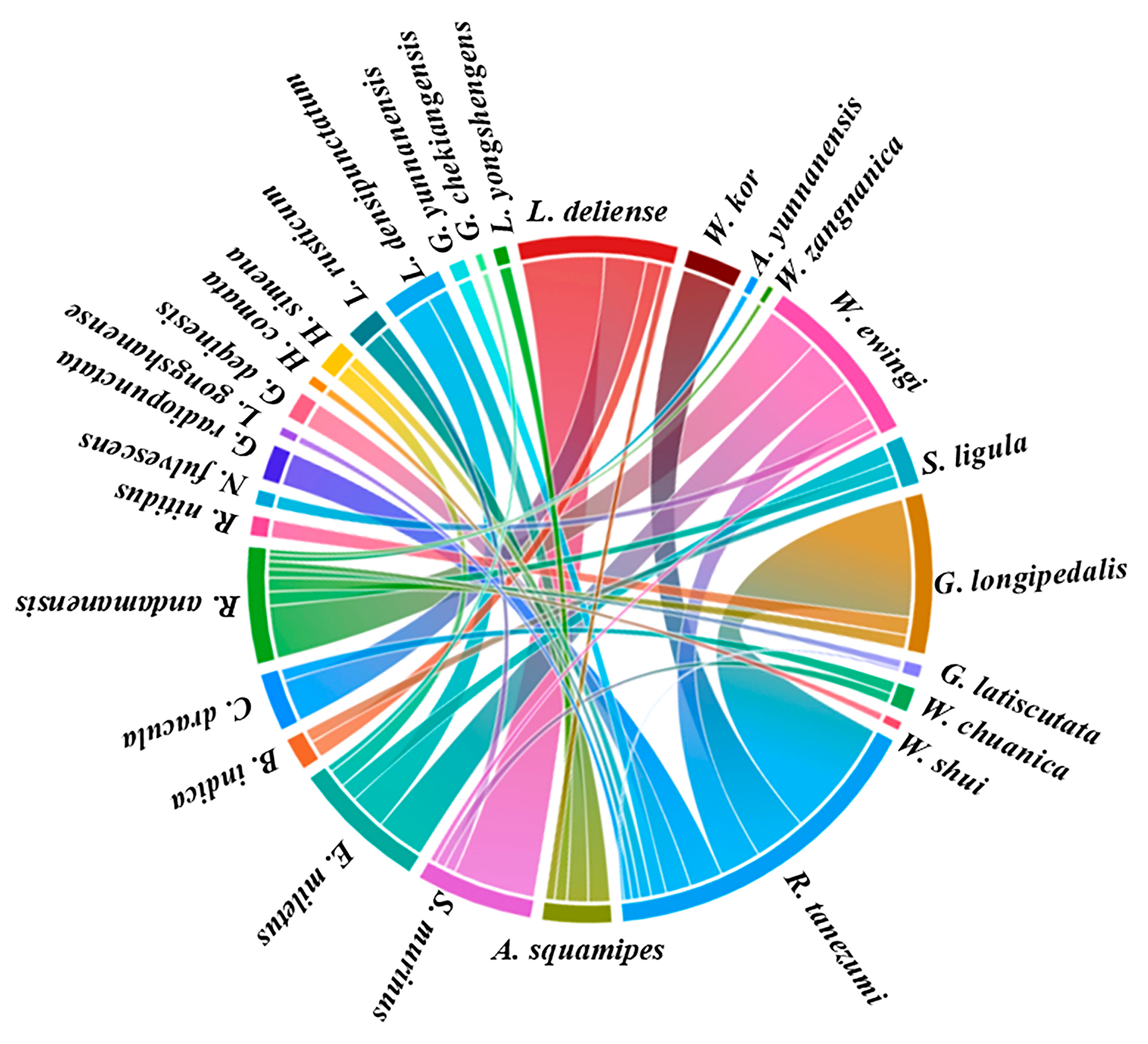 Insects 15 00812 g007