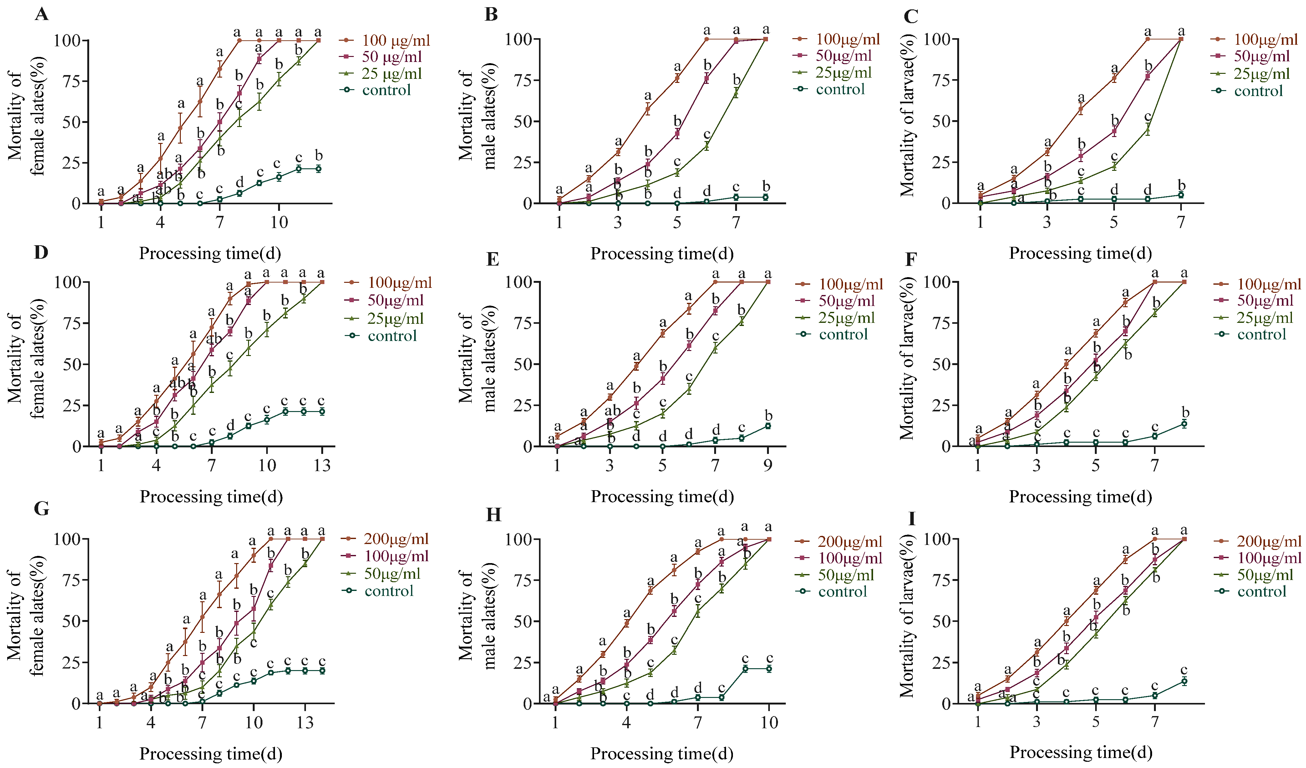 Insects 15 00813 g003 Insects 15 00813 g003