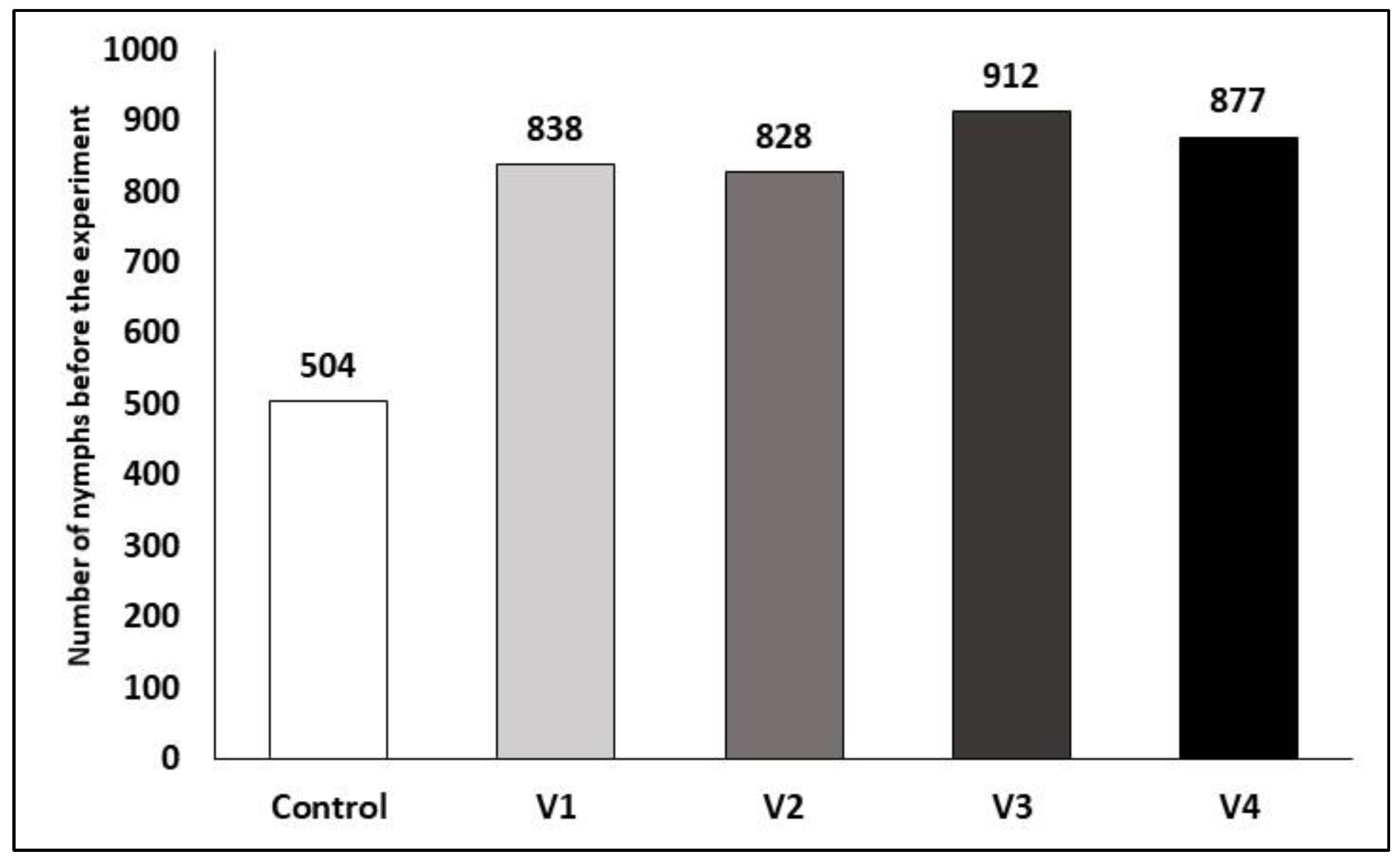 Insects 15 00815 g002