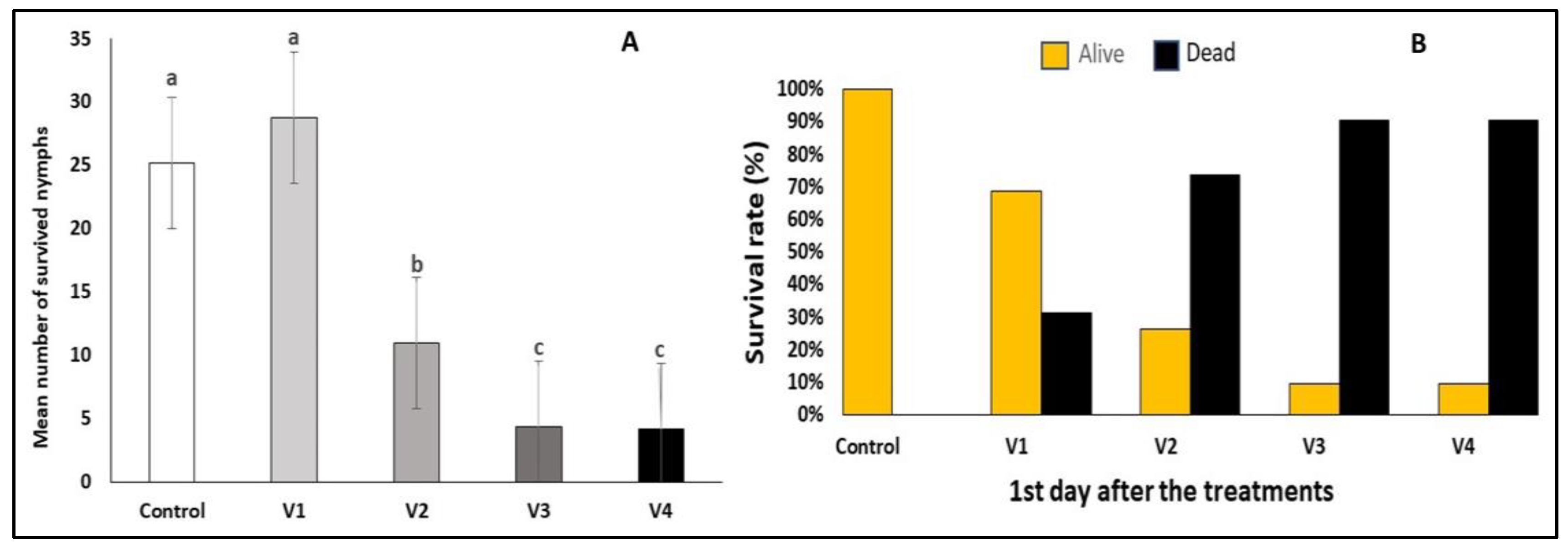 Insects 15 00815 g003