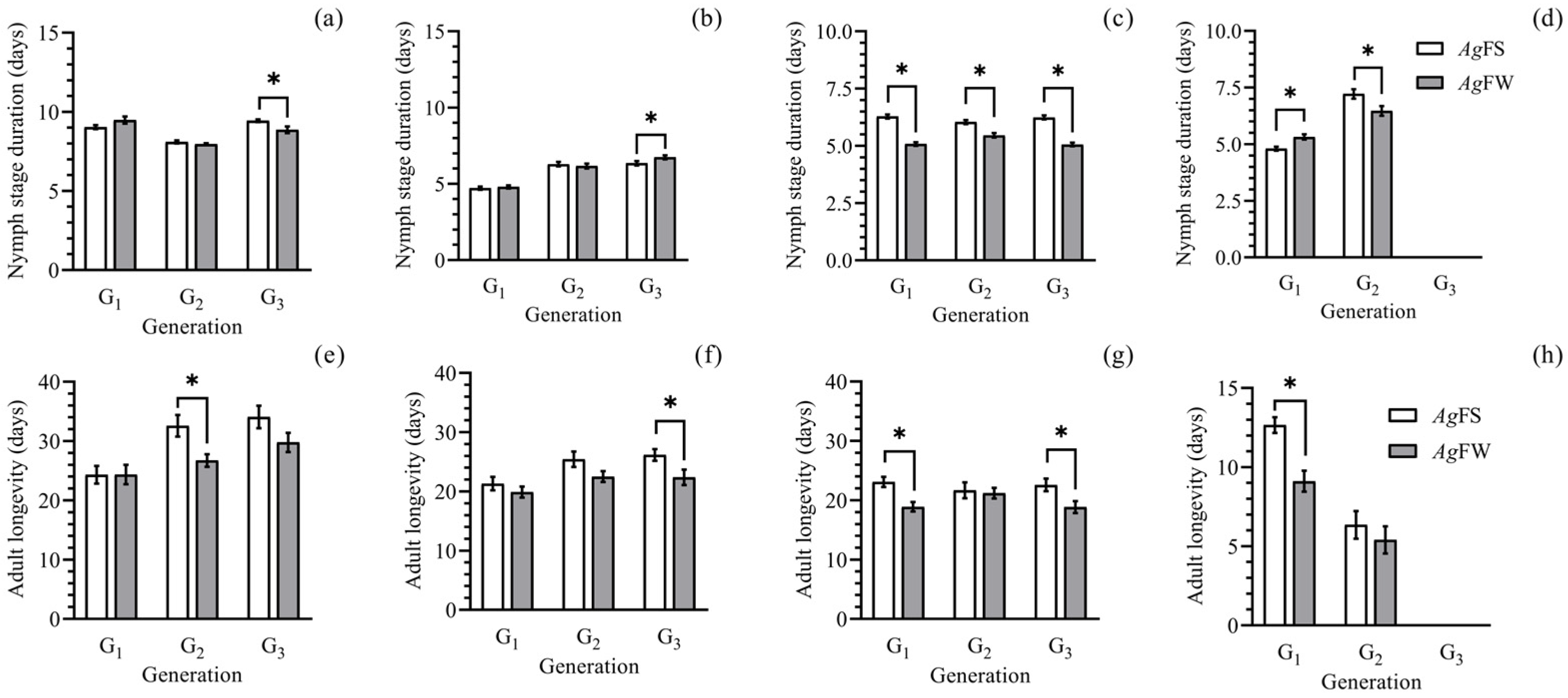 Insects 15 00816 g001 Insects 15 00816 g001