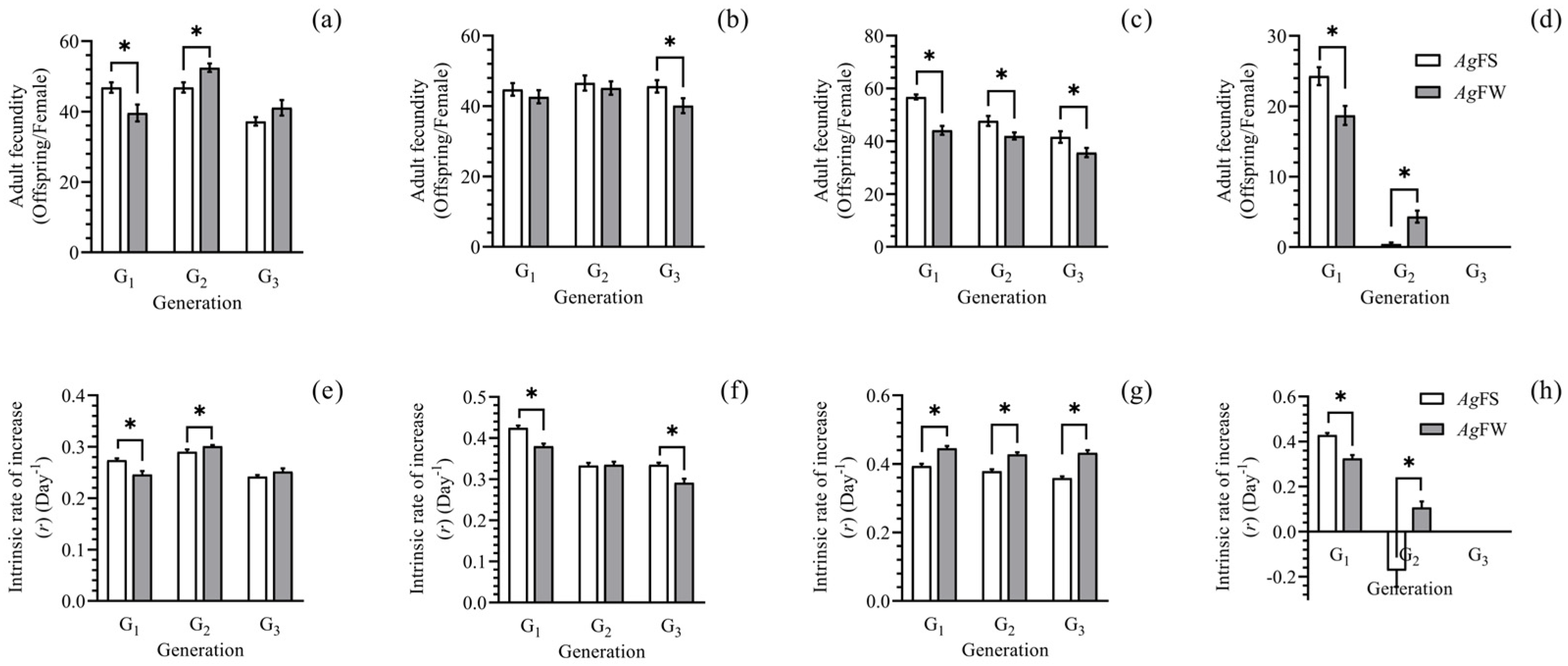 Insects 15 00816 g002 Insects 15 00816 g002